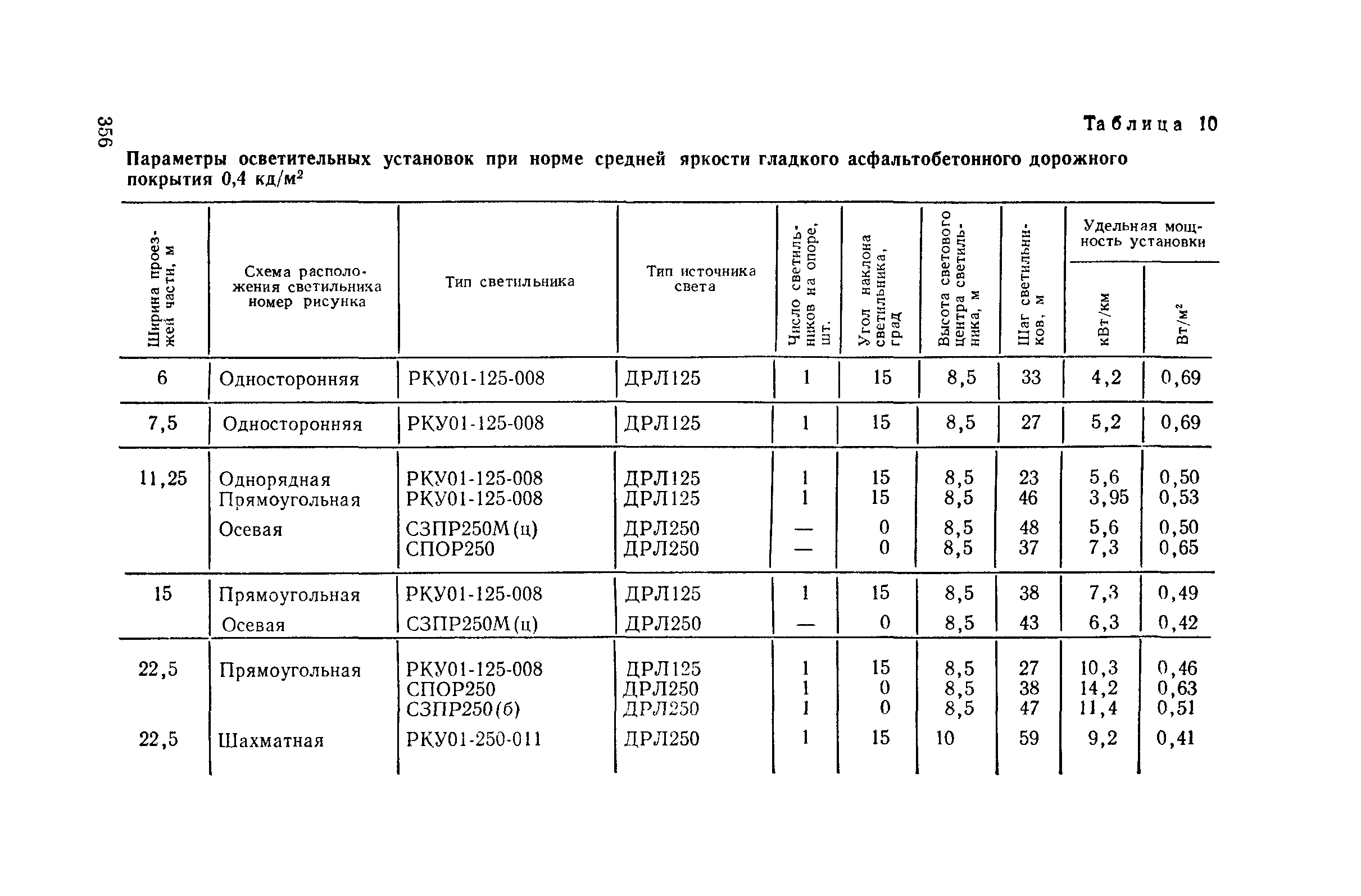 Пособие к СНиП II-4-79