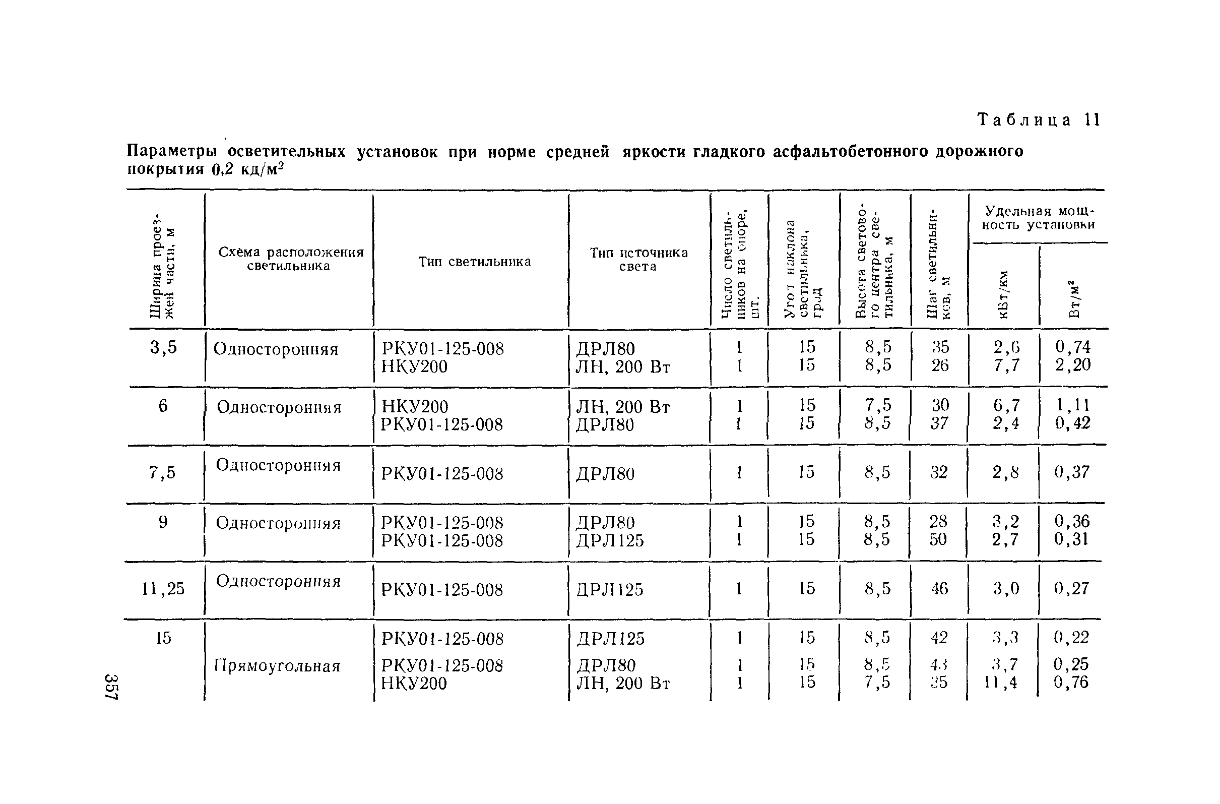 Пособие к СНиП II-4-79