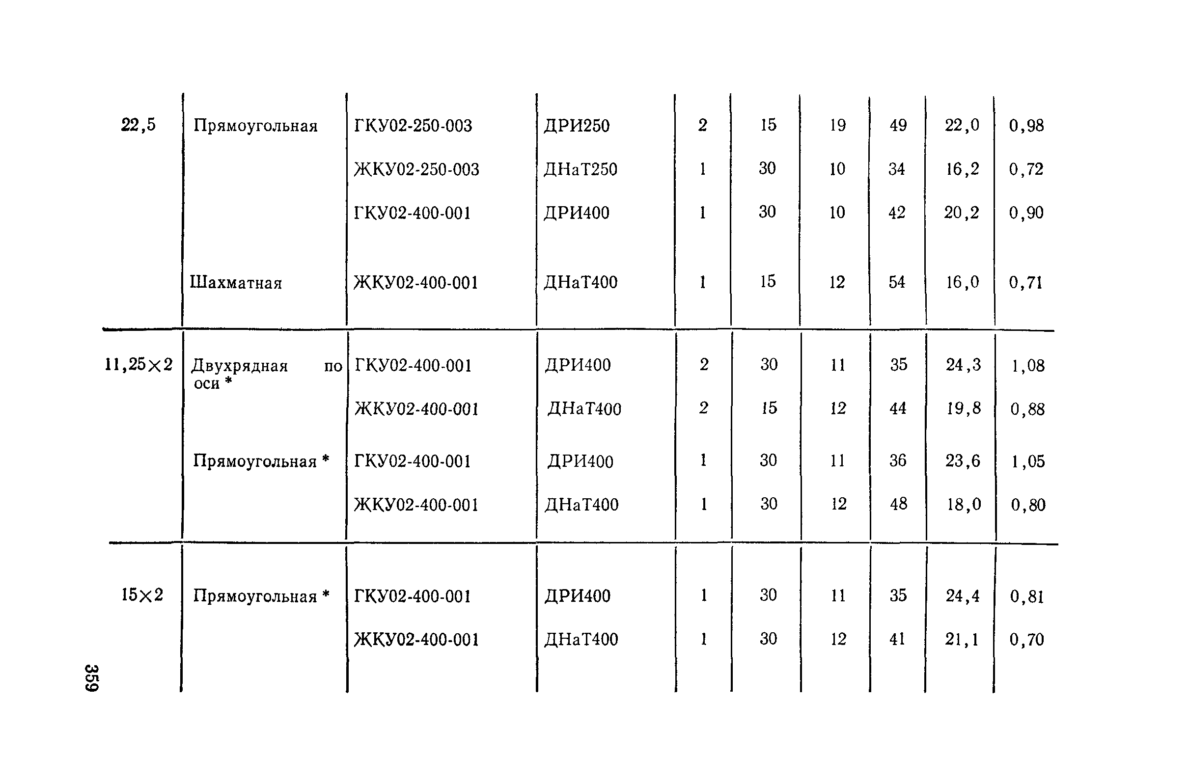 Пособие к СНиП II-4-79