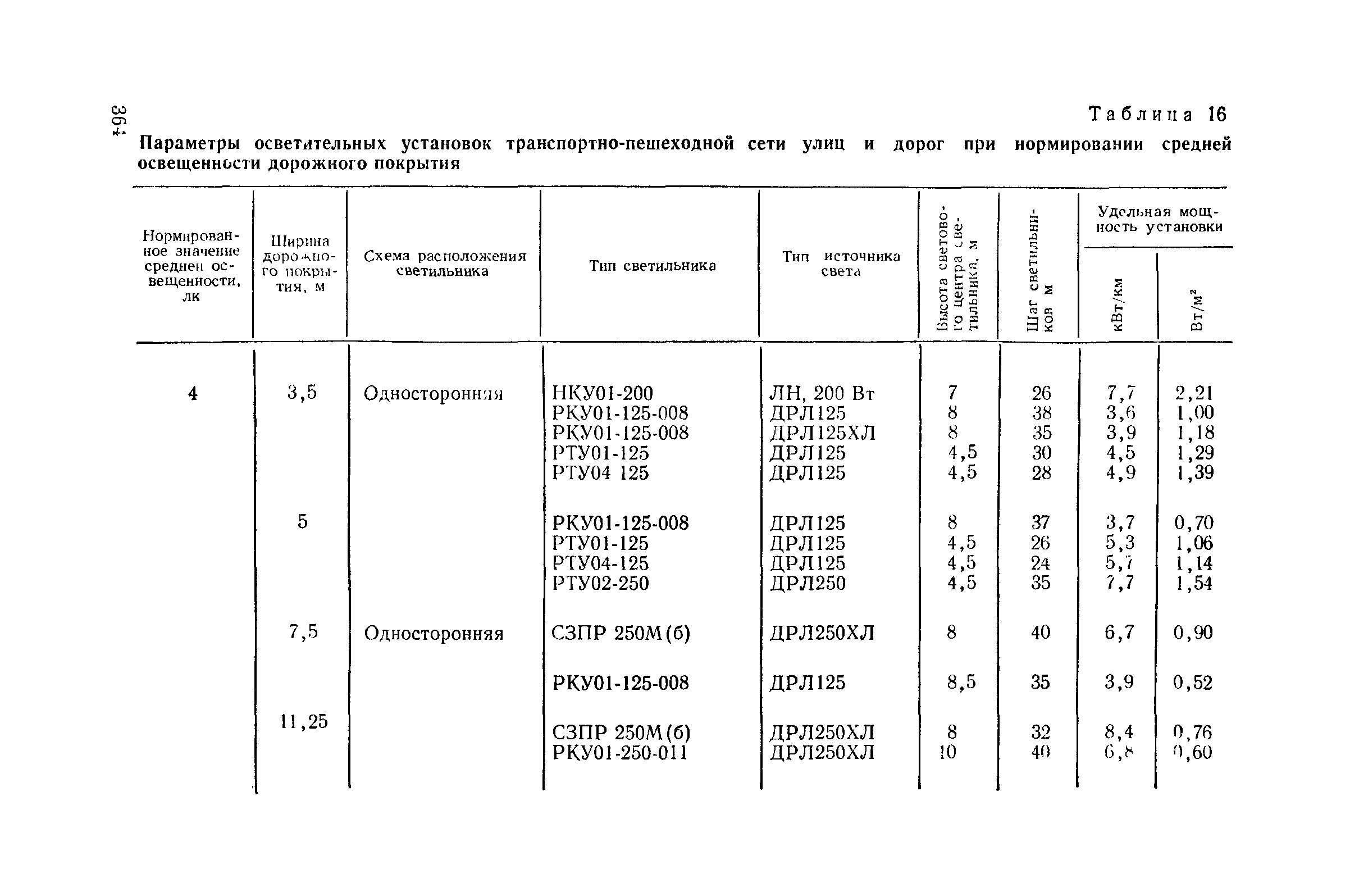 Пособие к СНиП II-4-79