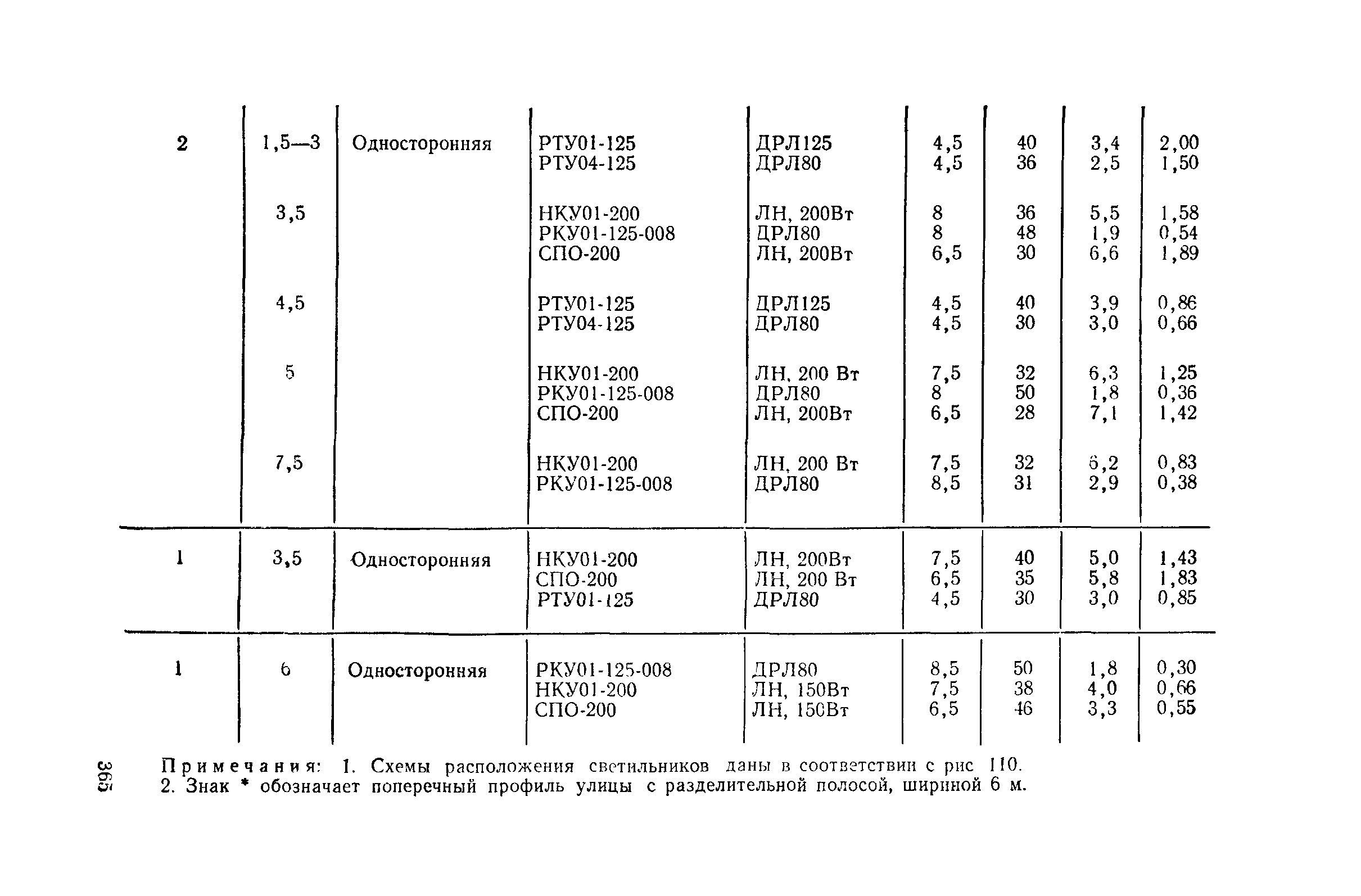 Пособие к СНиП II-4-79