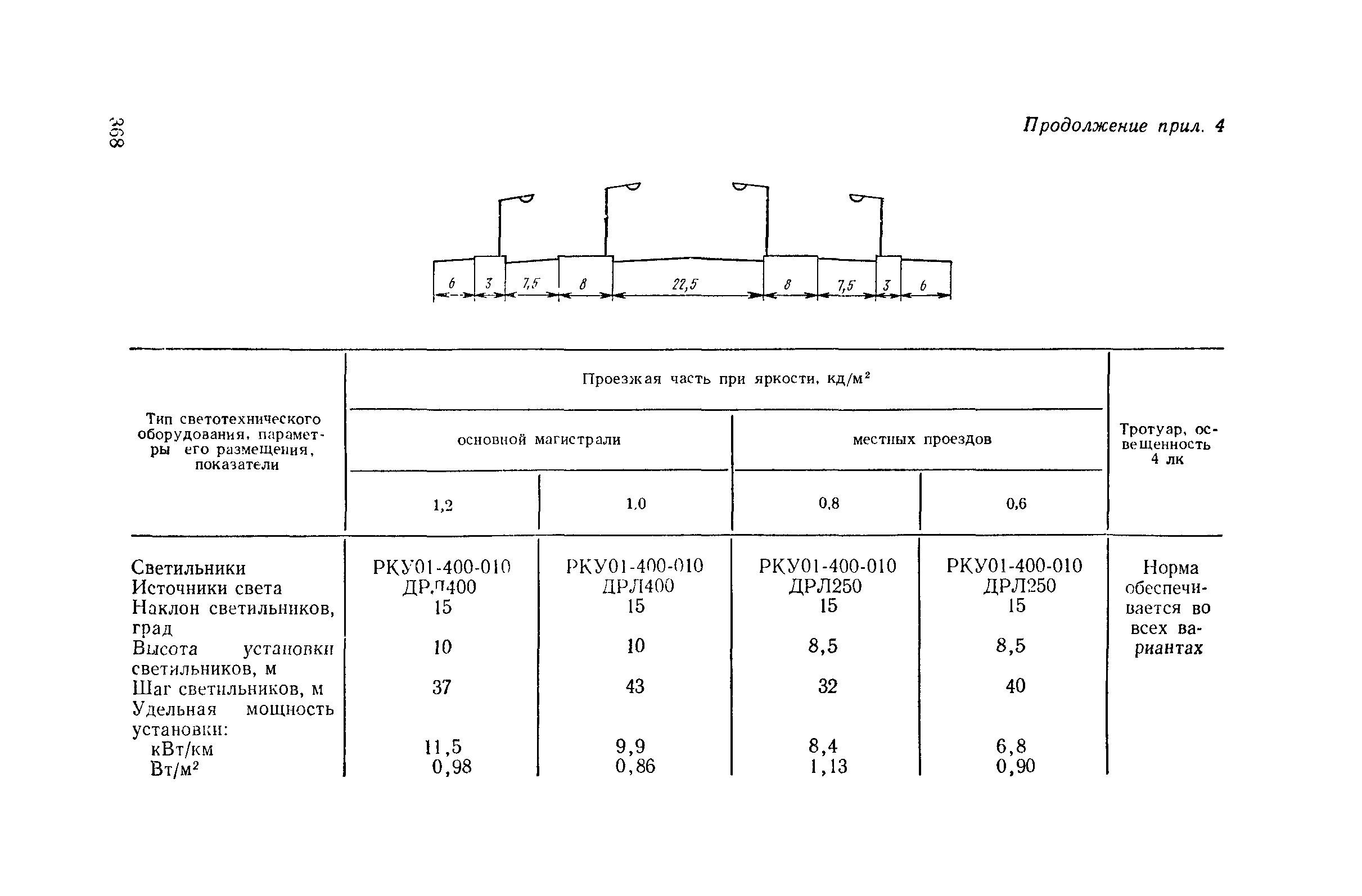 Пособие к СНиП II-4-79