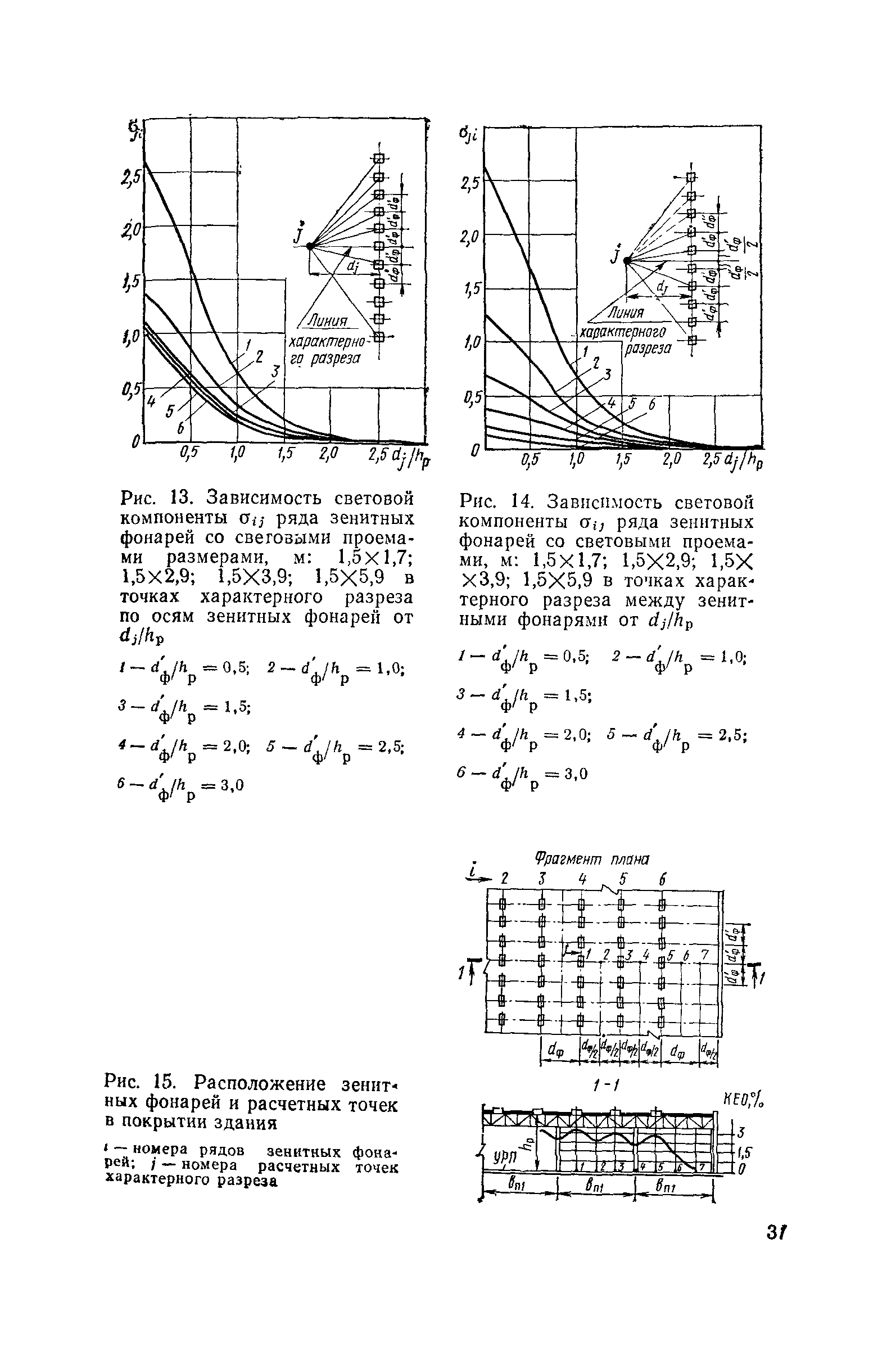 Пособие к СНиП II-4-79