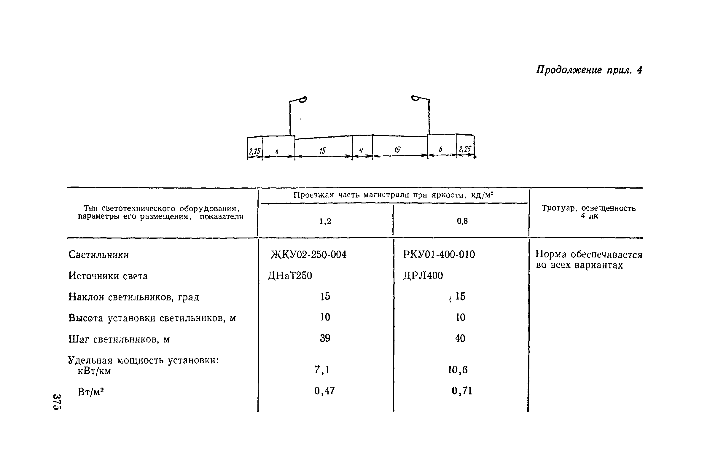 Пособие к СНиП II-4-79