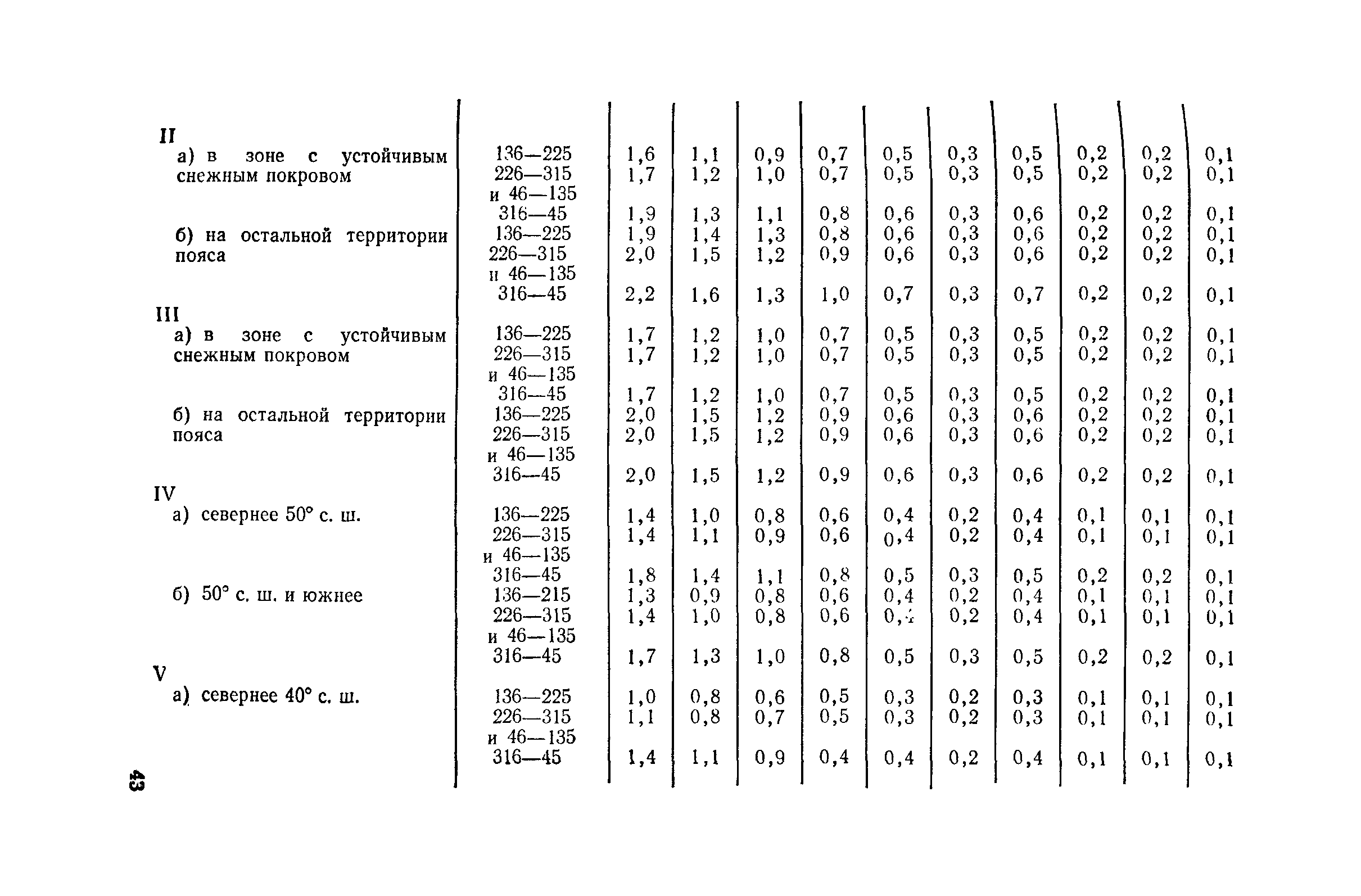 Пособие к СНиП II-4-79