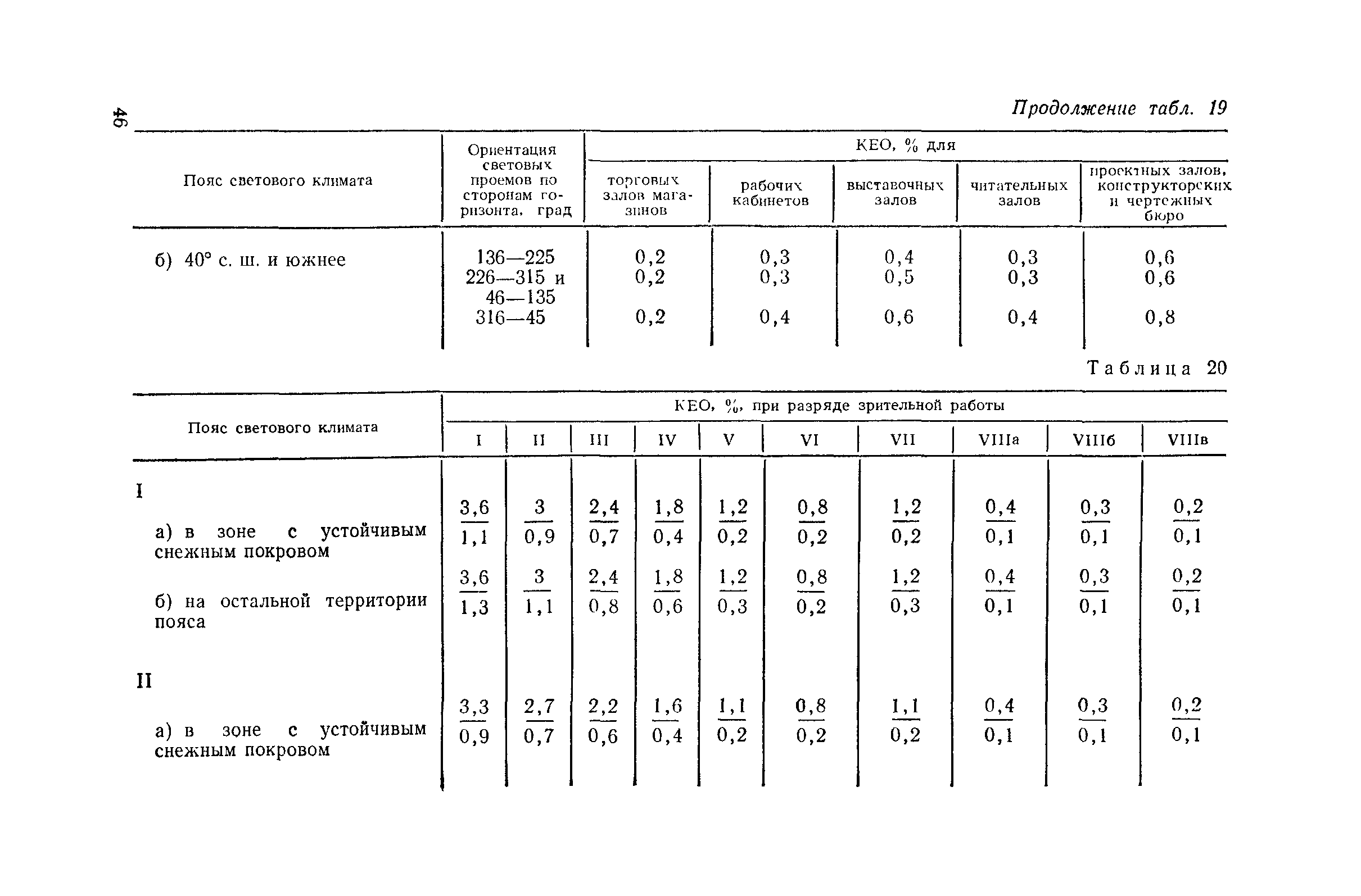 Пособие к СНиП II-4-79