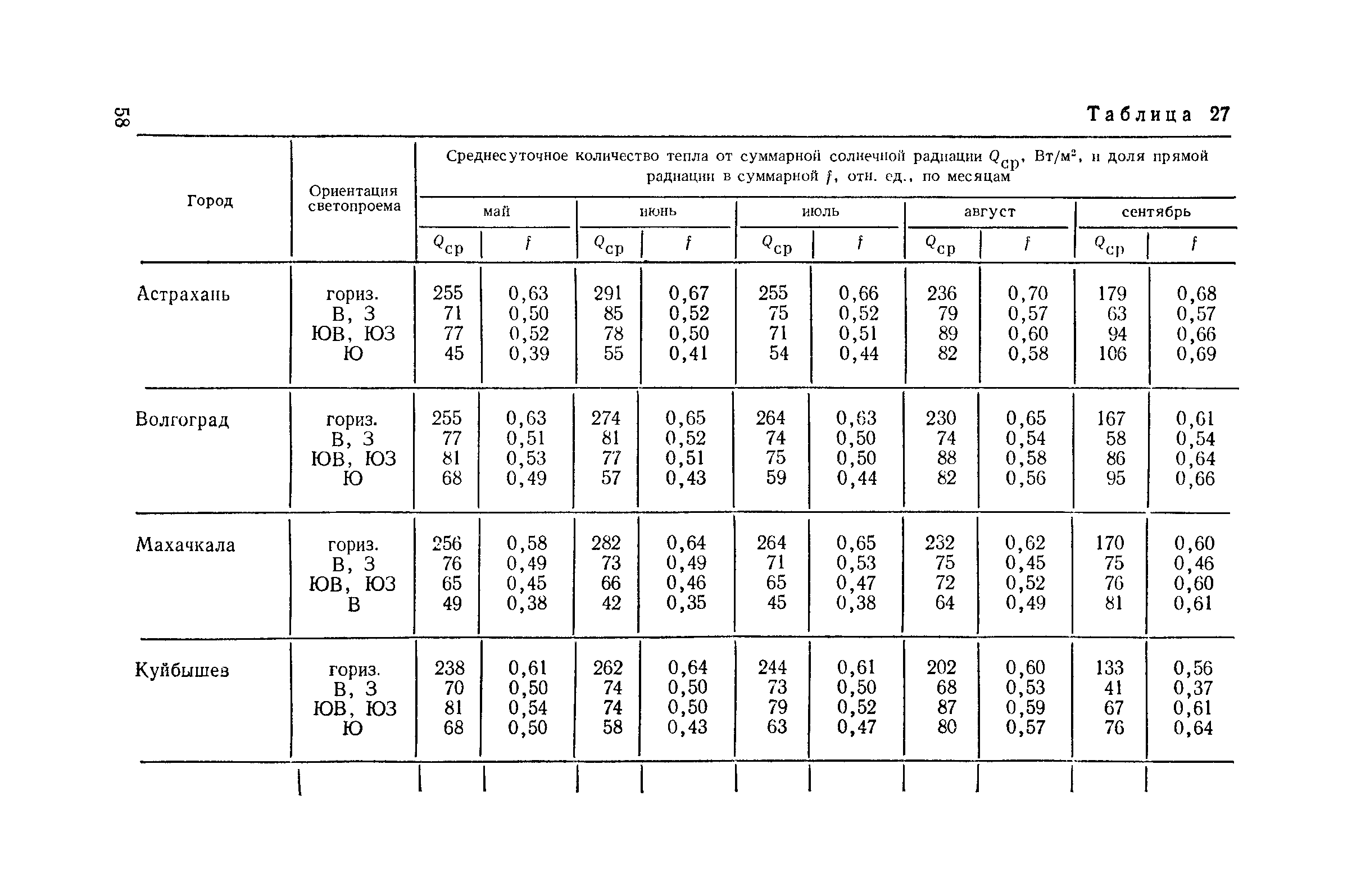 Пособие к СНиП II-4-79