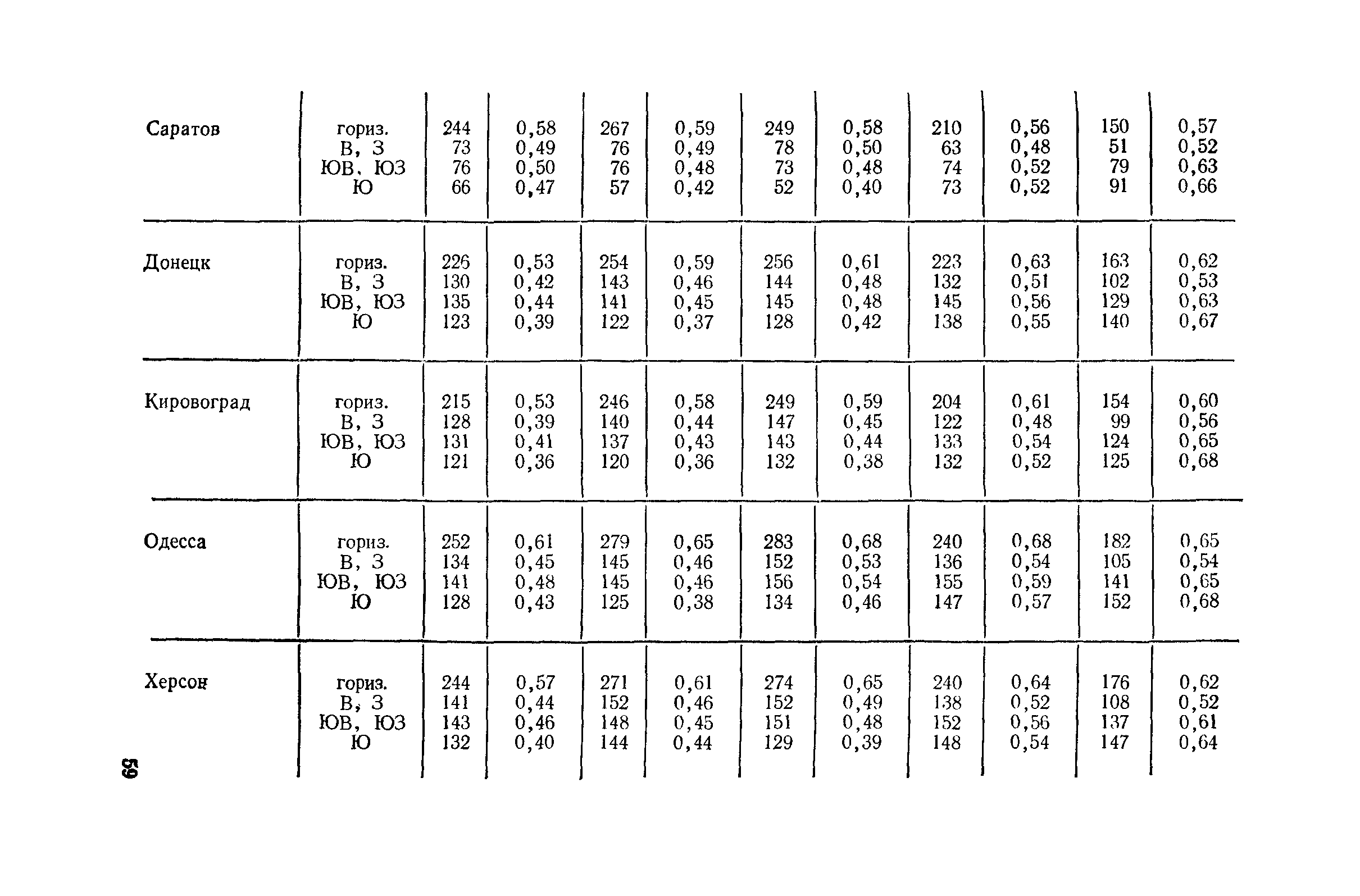 Пособие к СНиП II-4-79