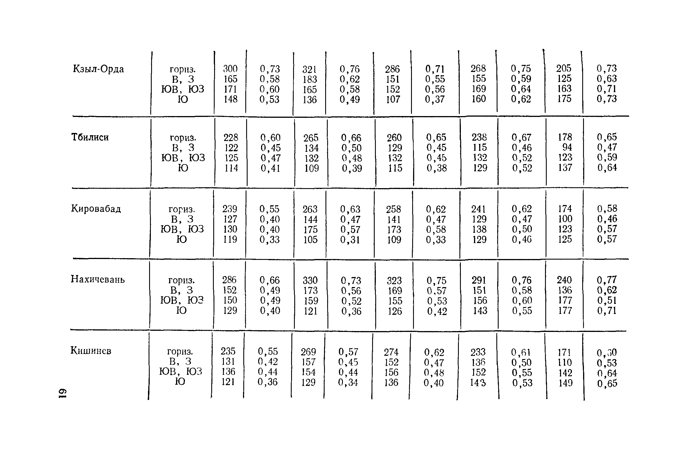 Пособие к СНиП II-4-79