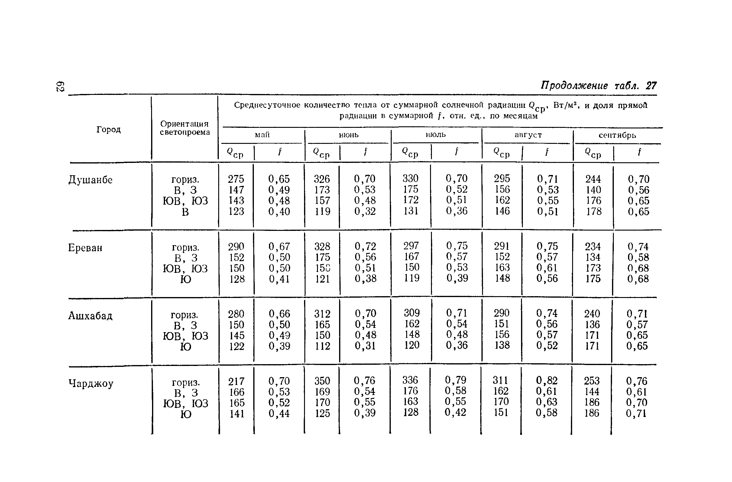 Пособие к СНиП II-4-79