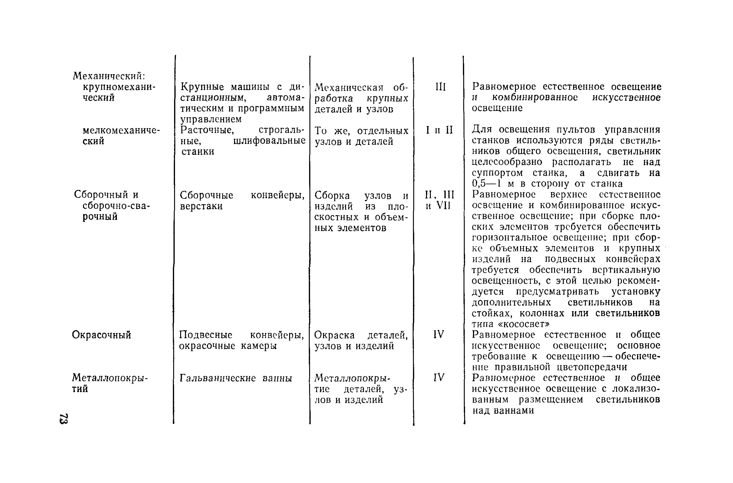 Пособие к СНиП II-4-79