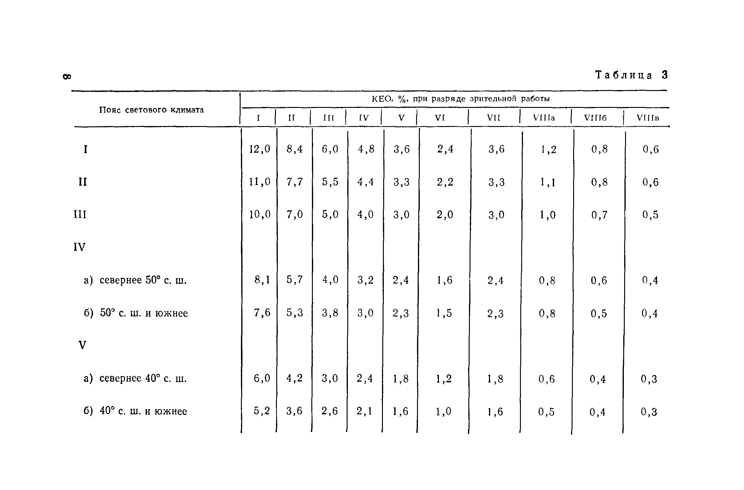 Пособие к СНиП II-4-79