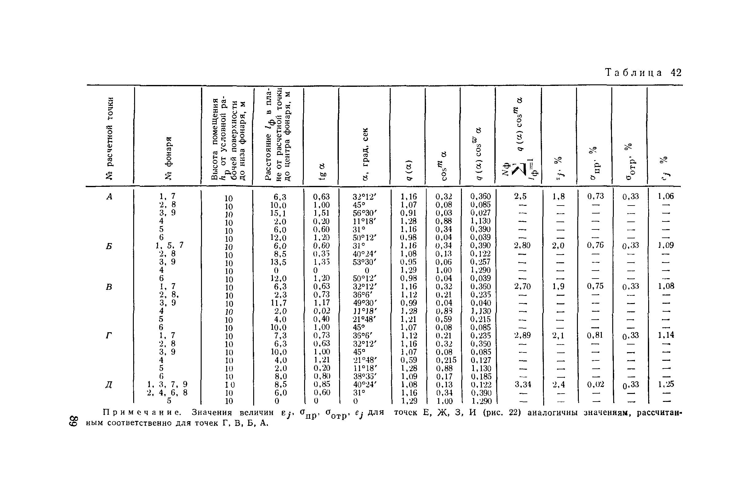 Пособие к СНиП II-4-79