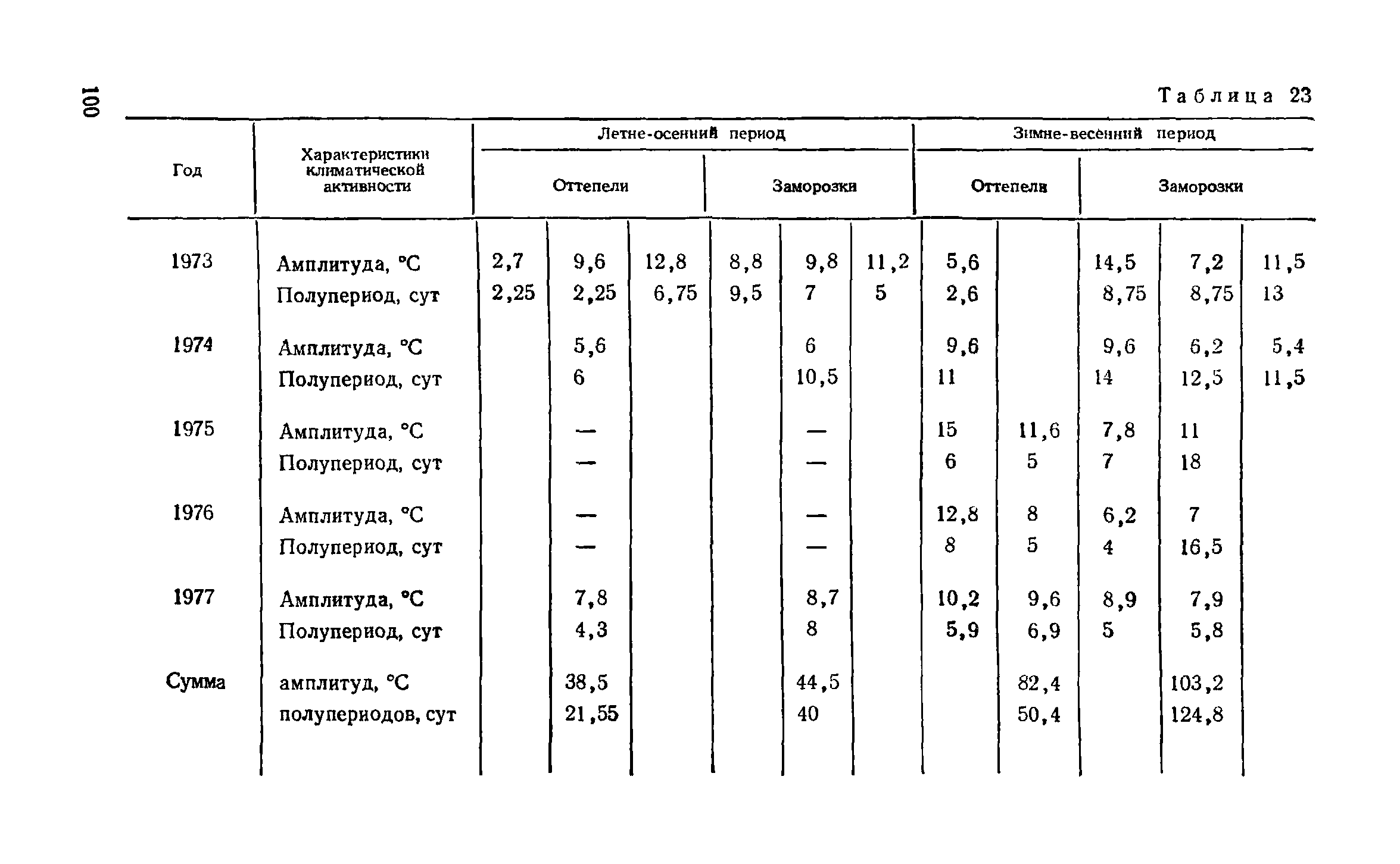 Справочное пособие к СНиП II-3-79**