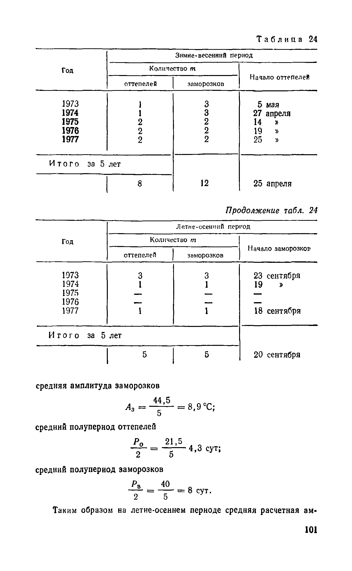 Справочное пособие к СНиП II-3-79**