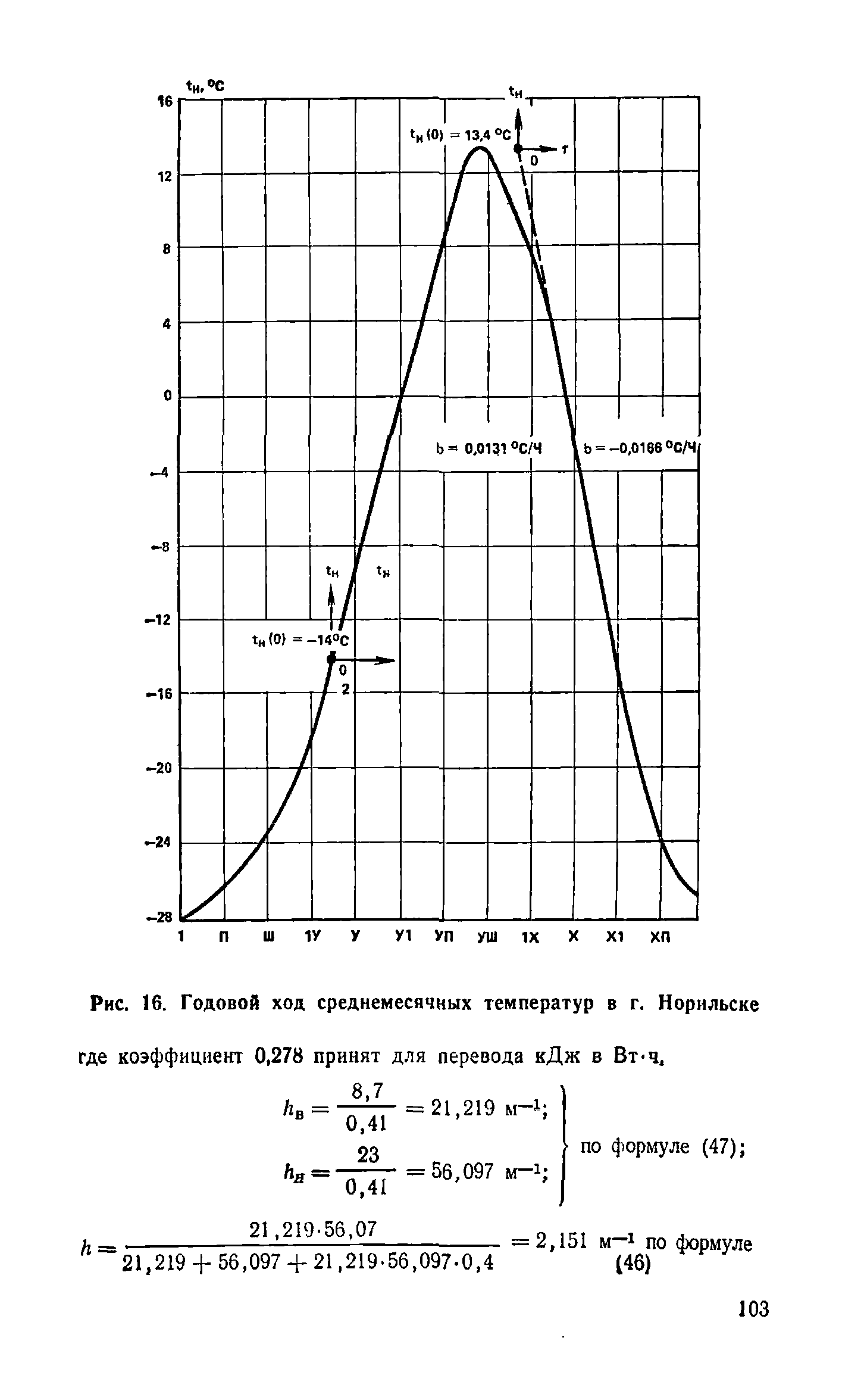 Справочное пособие к СНиП II-3-79**