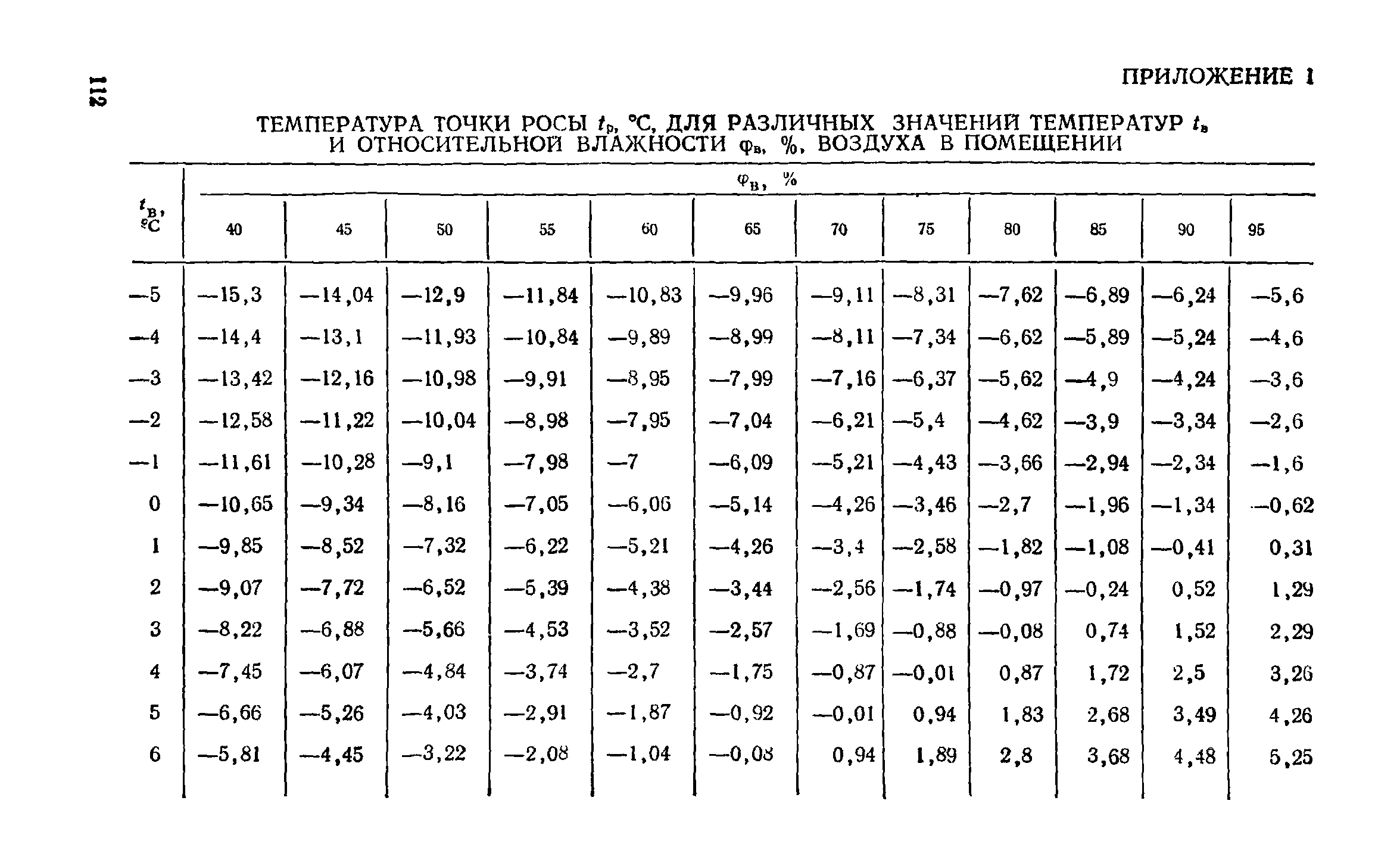 Справочное пособие к СНиП II-3-79**