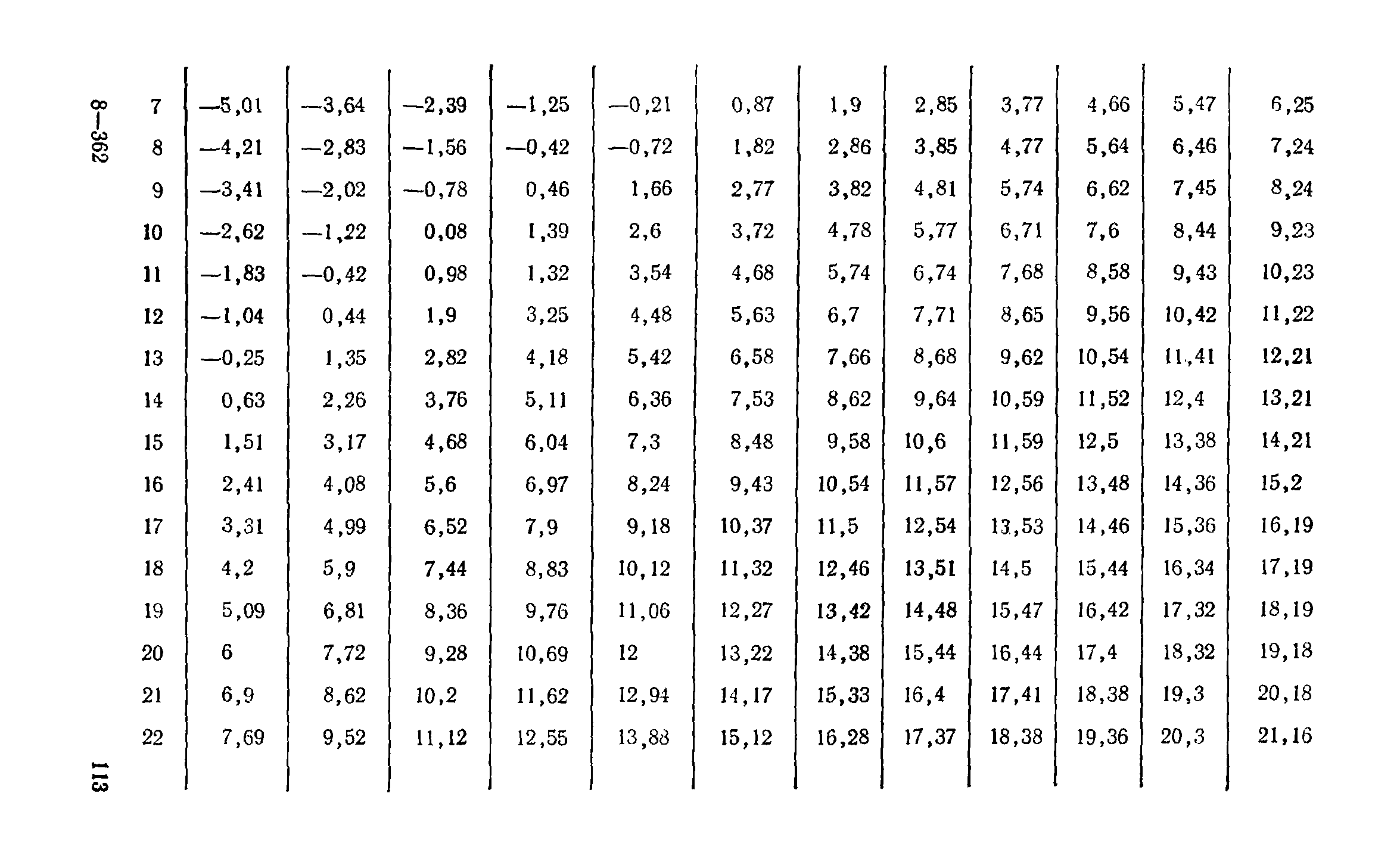 Справочное пособие к СНиП II-3-79**