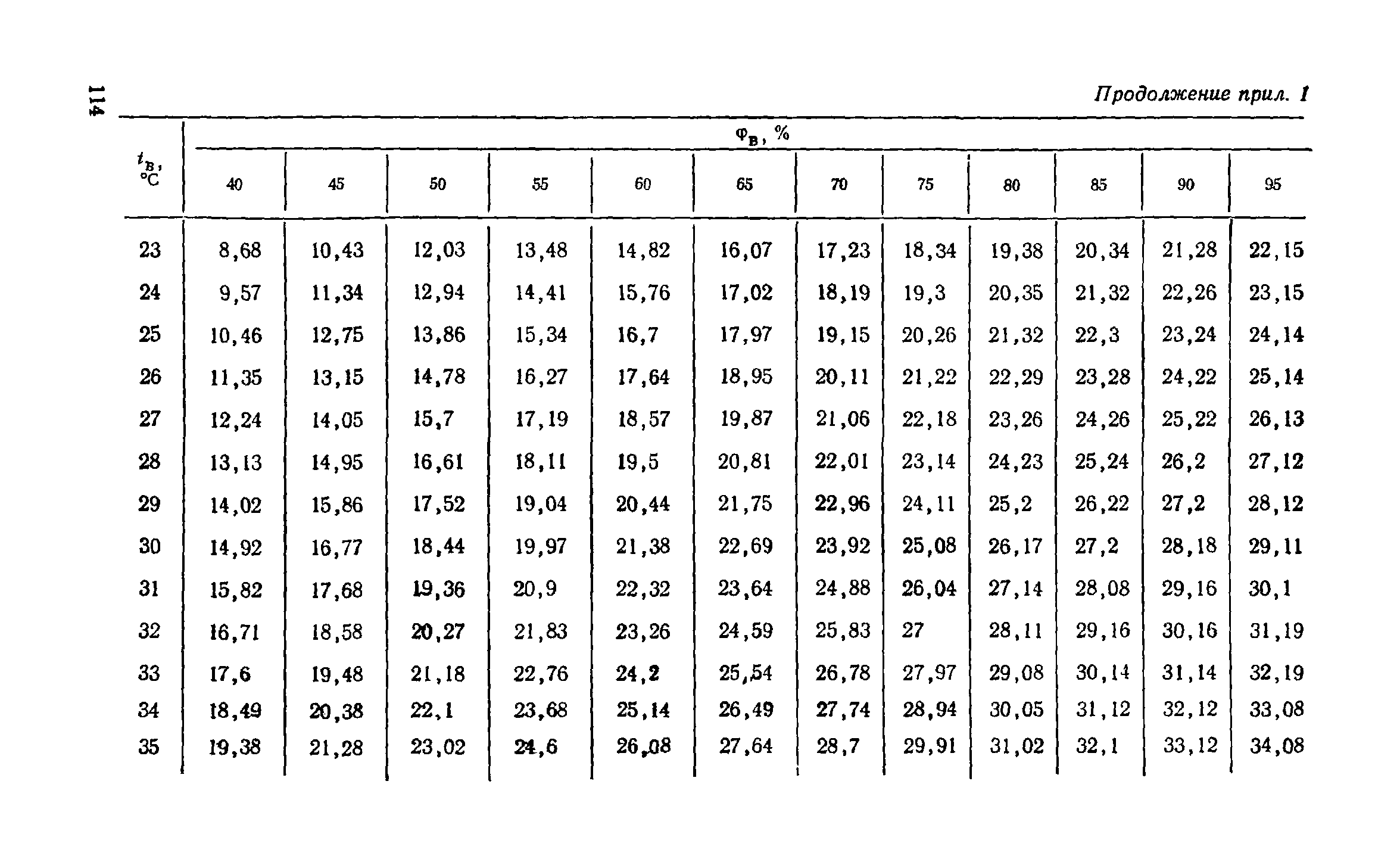 Справочное пособие к СНиП II-3-79**