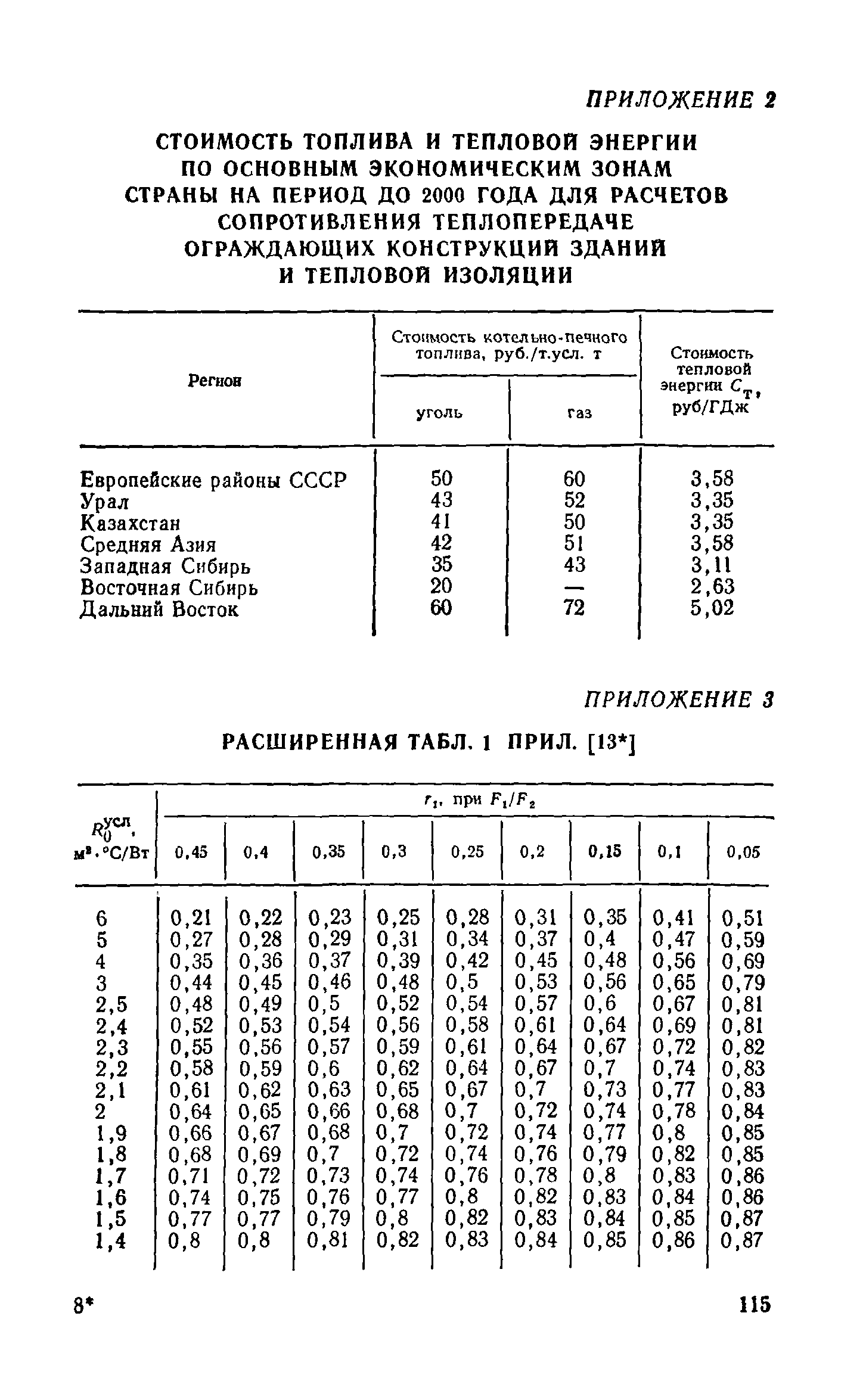 Справочное пособие к СНиП II-3-79**