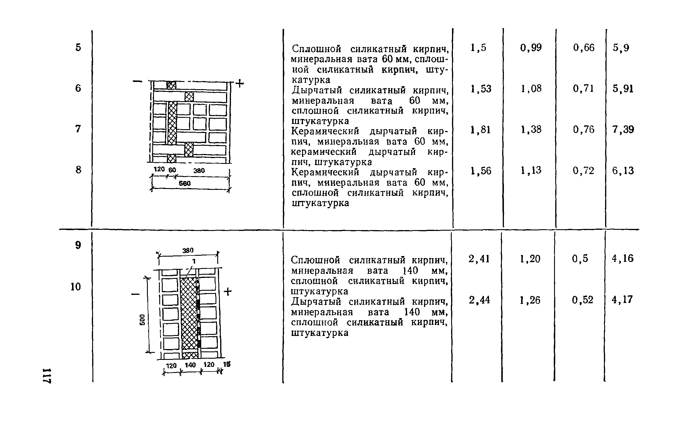 Справочное пособие к СНиП II-3-79**