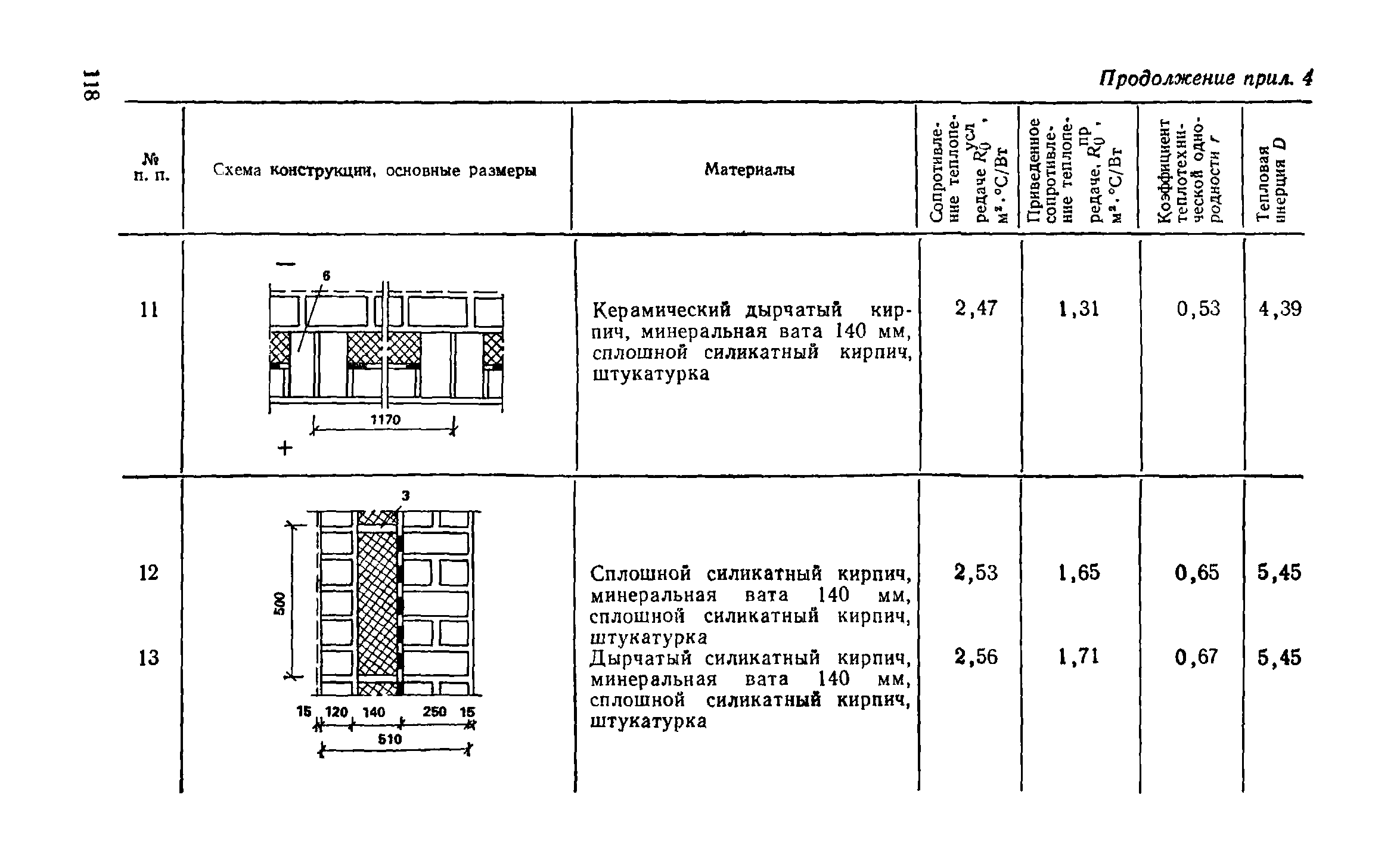 Справочное пособие к СНиП II-3-79**