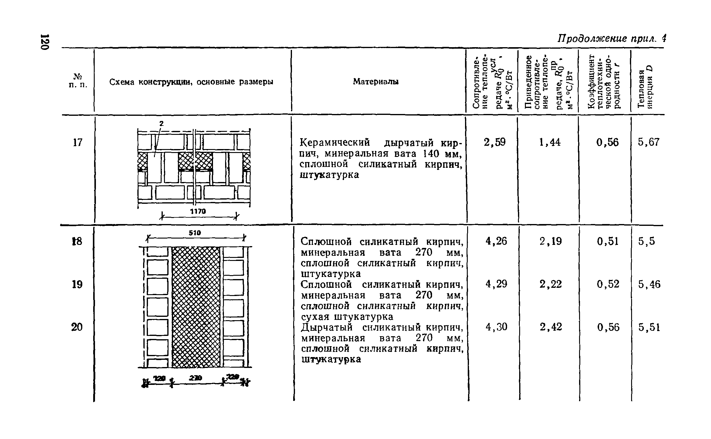 Справочное пособие к СНиП II-3-79**