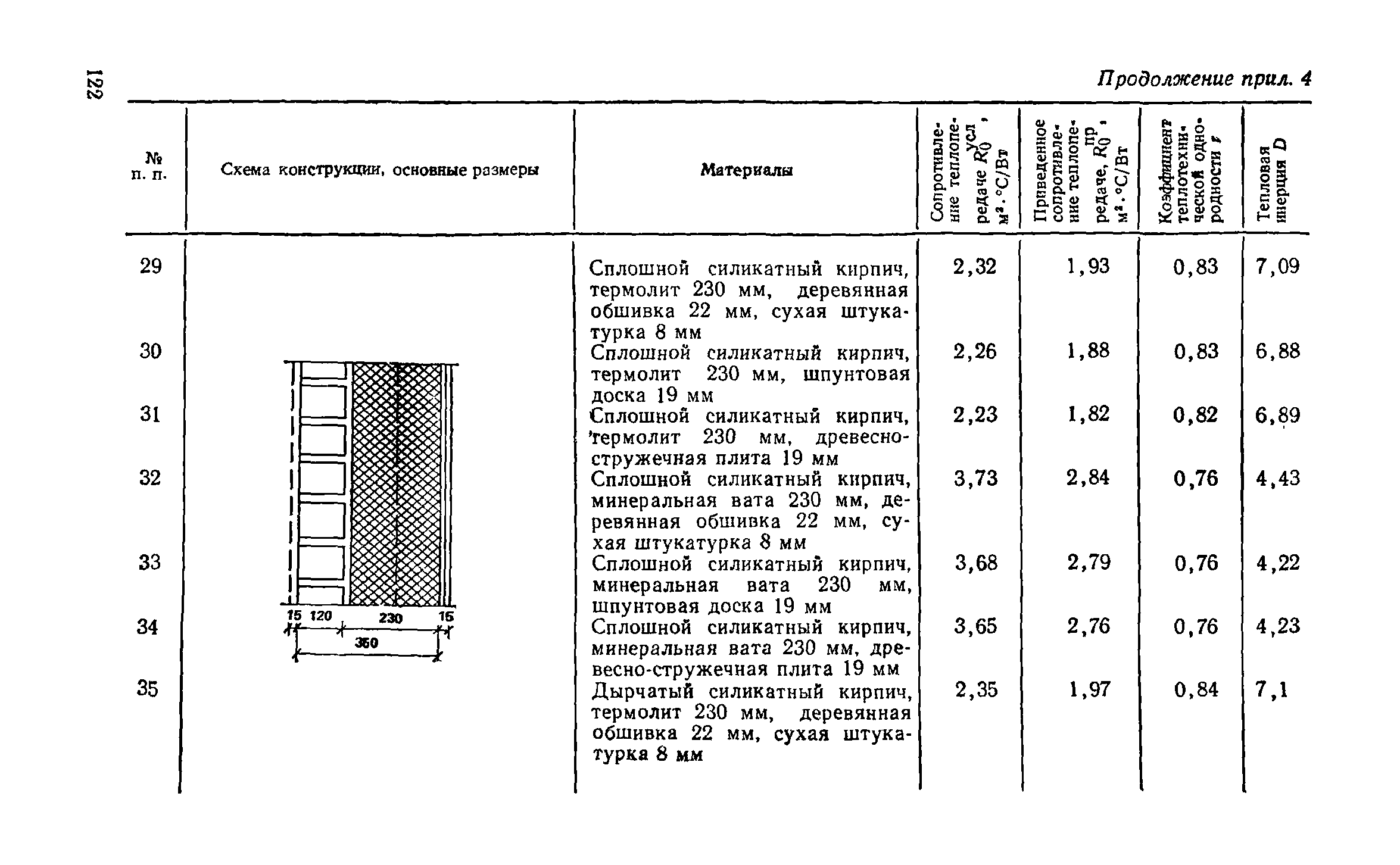 Справочное пособие к СНиП II-3-79**