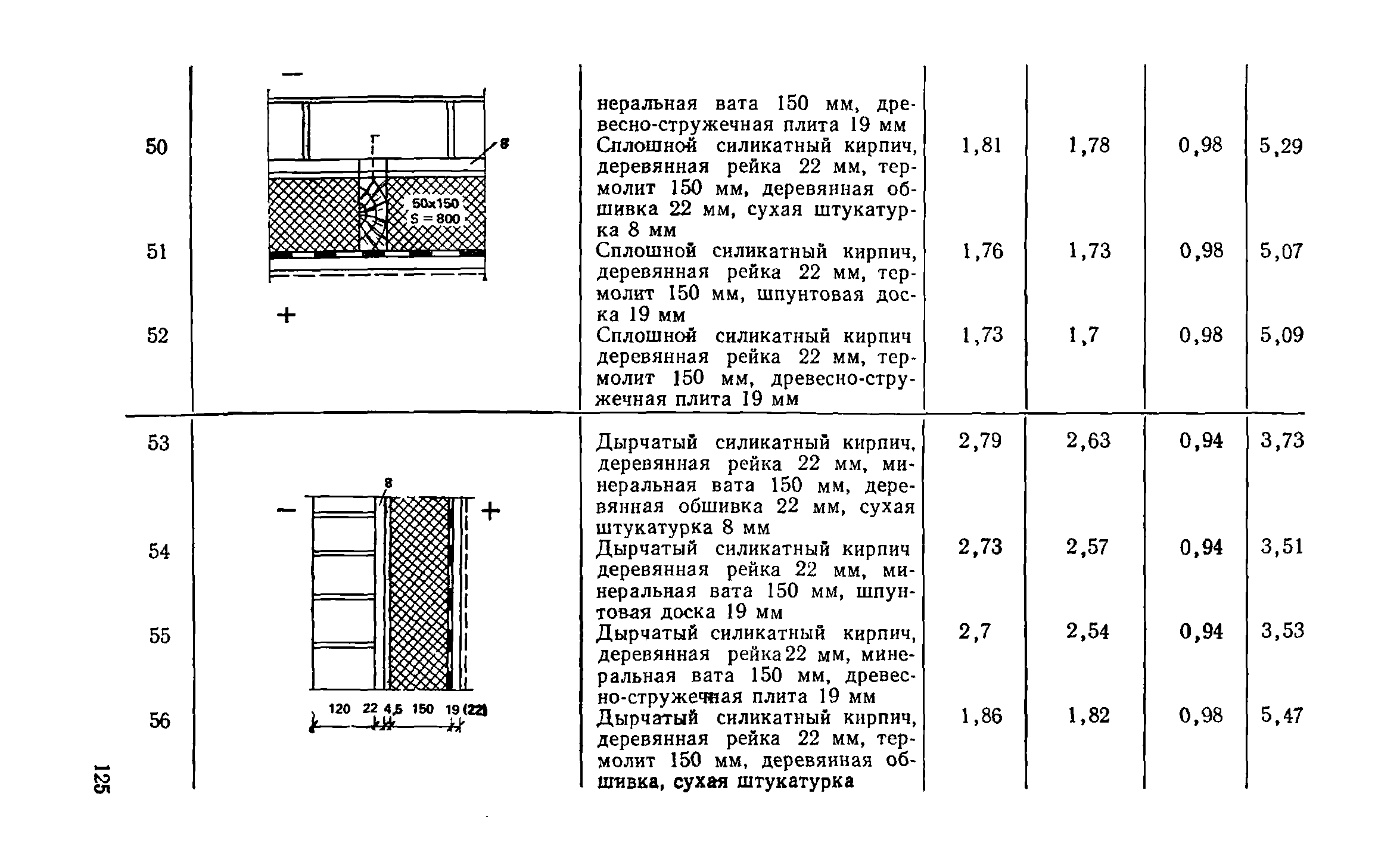 Справочное пособие к СНиП II-3-79**