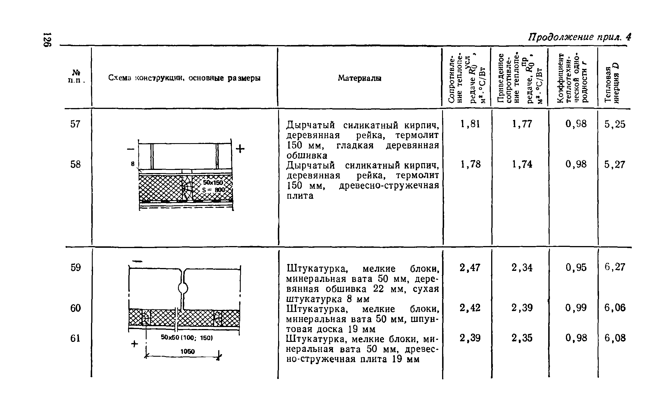 Справочное пособие к СНиП II-3-79**