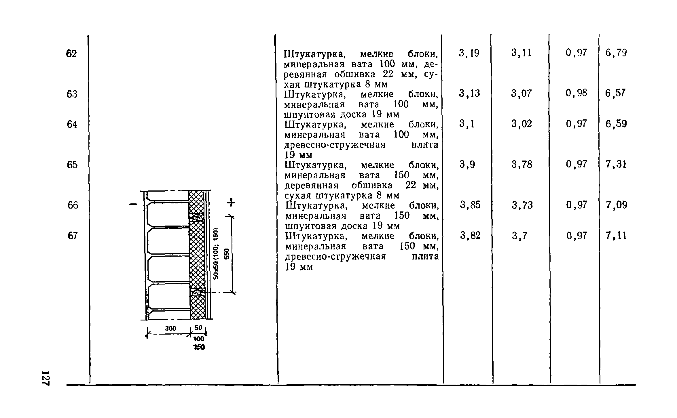 Справочное пособие к СНиП II-3-79**