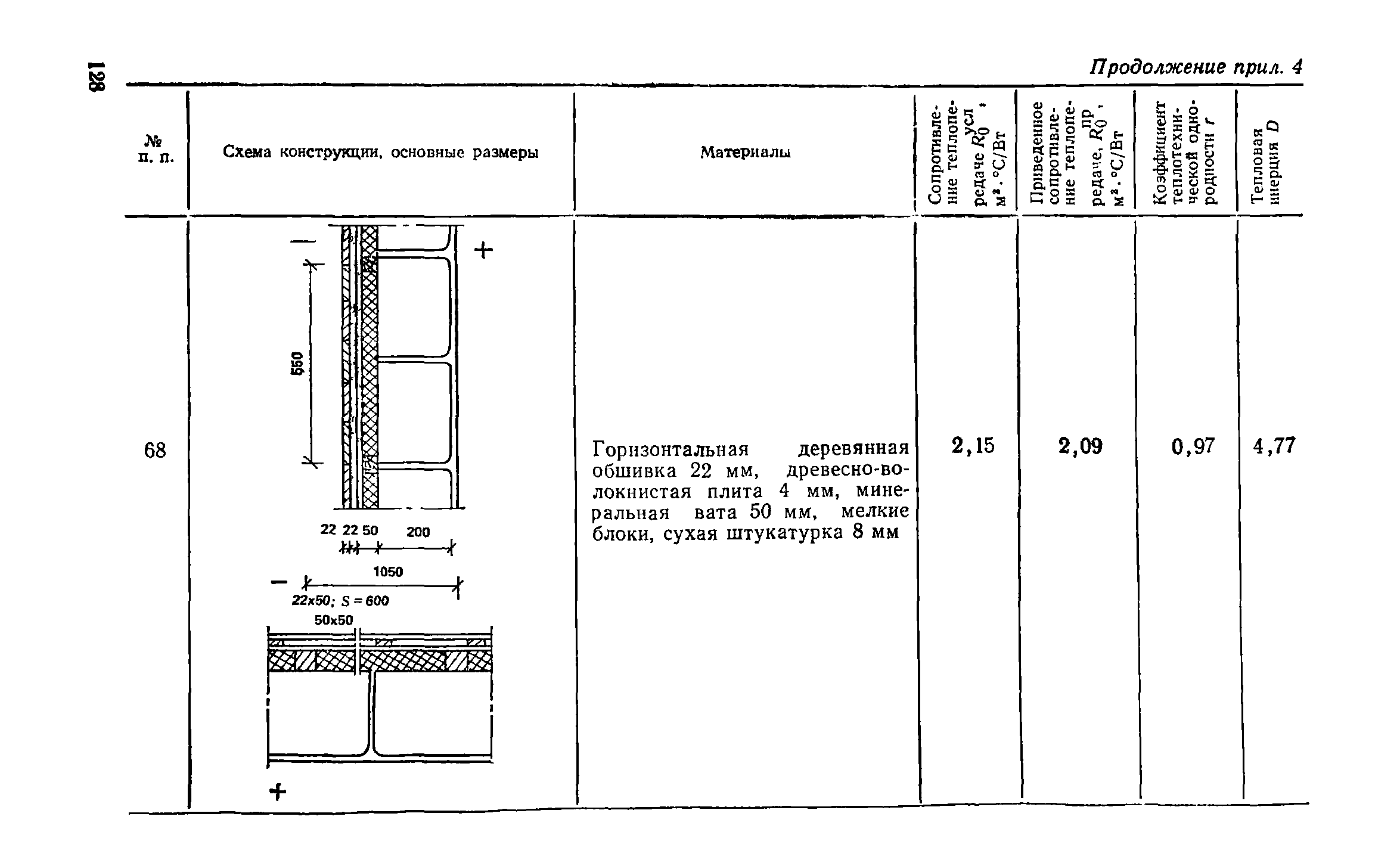 Справочное пособие к СНиП II-3-79**