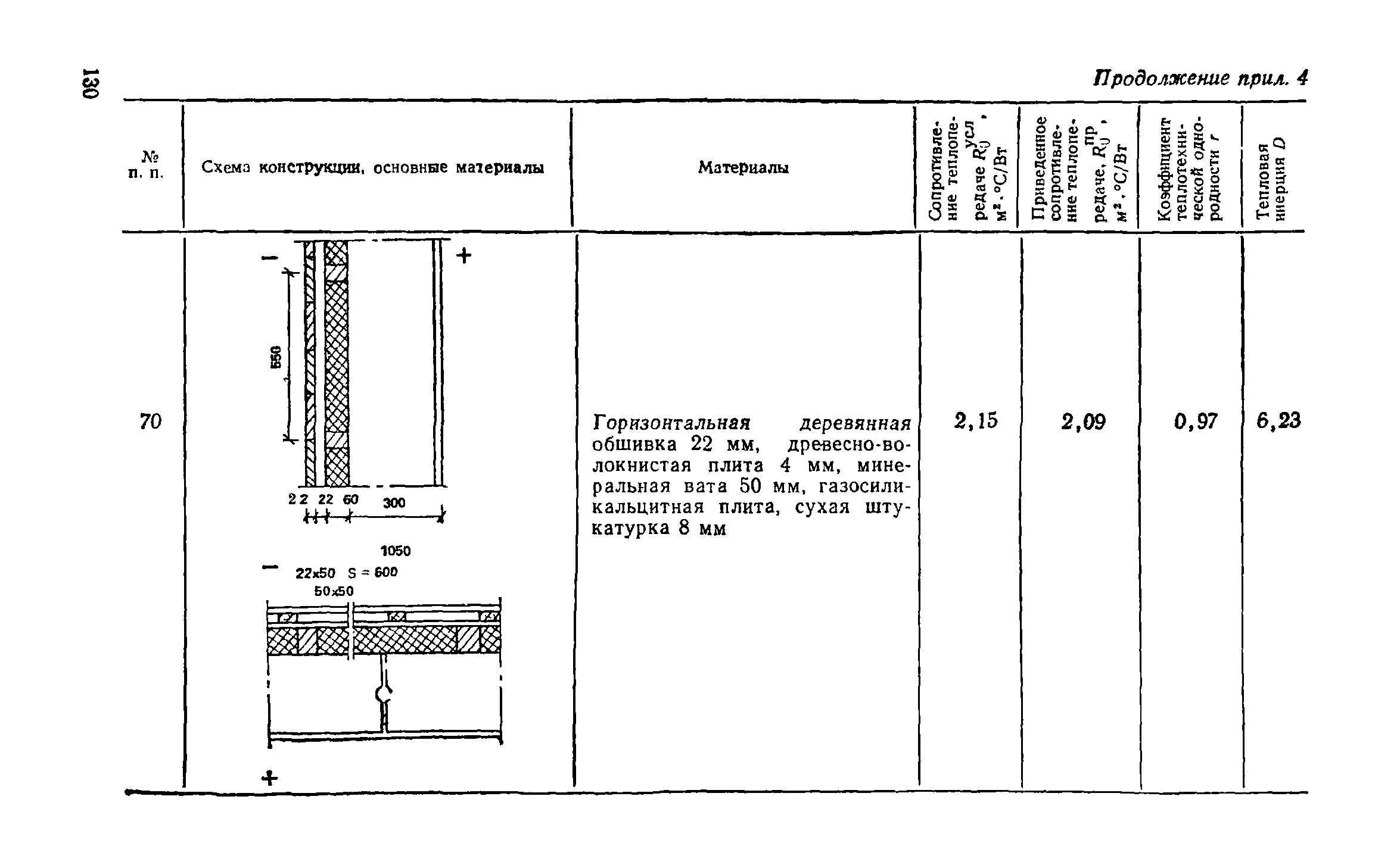 Справочное пособие к СНиП II-3-79**