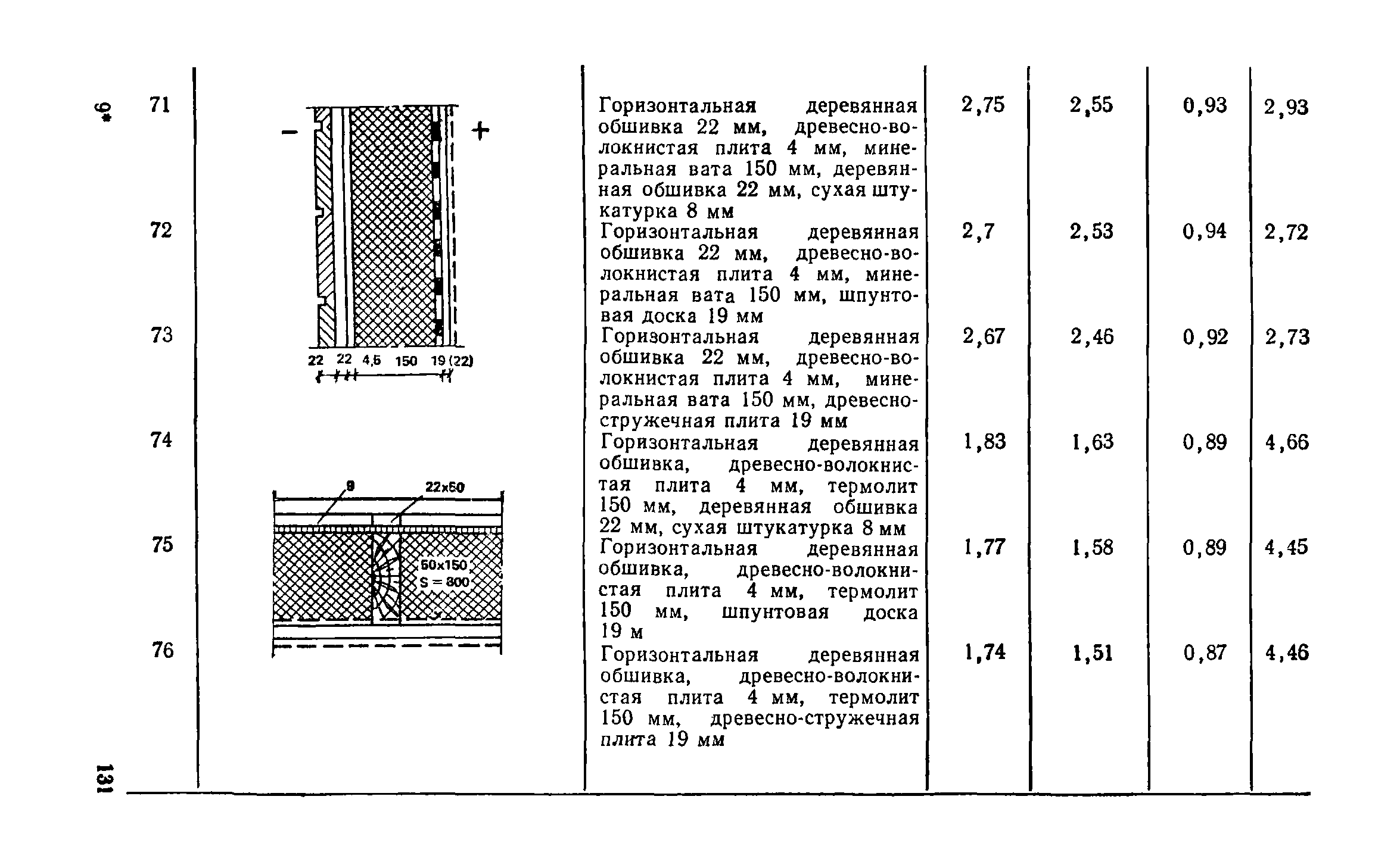 Справочное пособие к СНиП II-3-79**