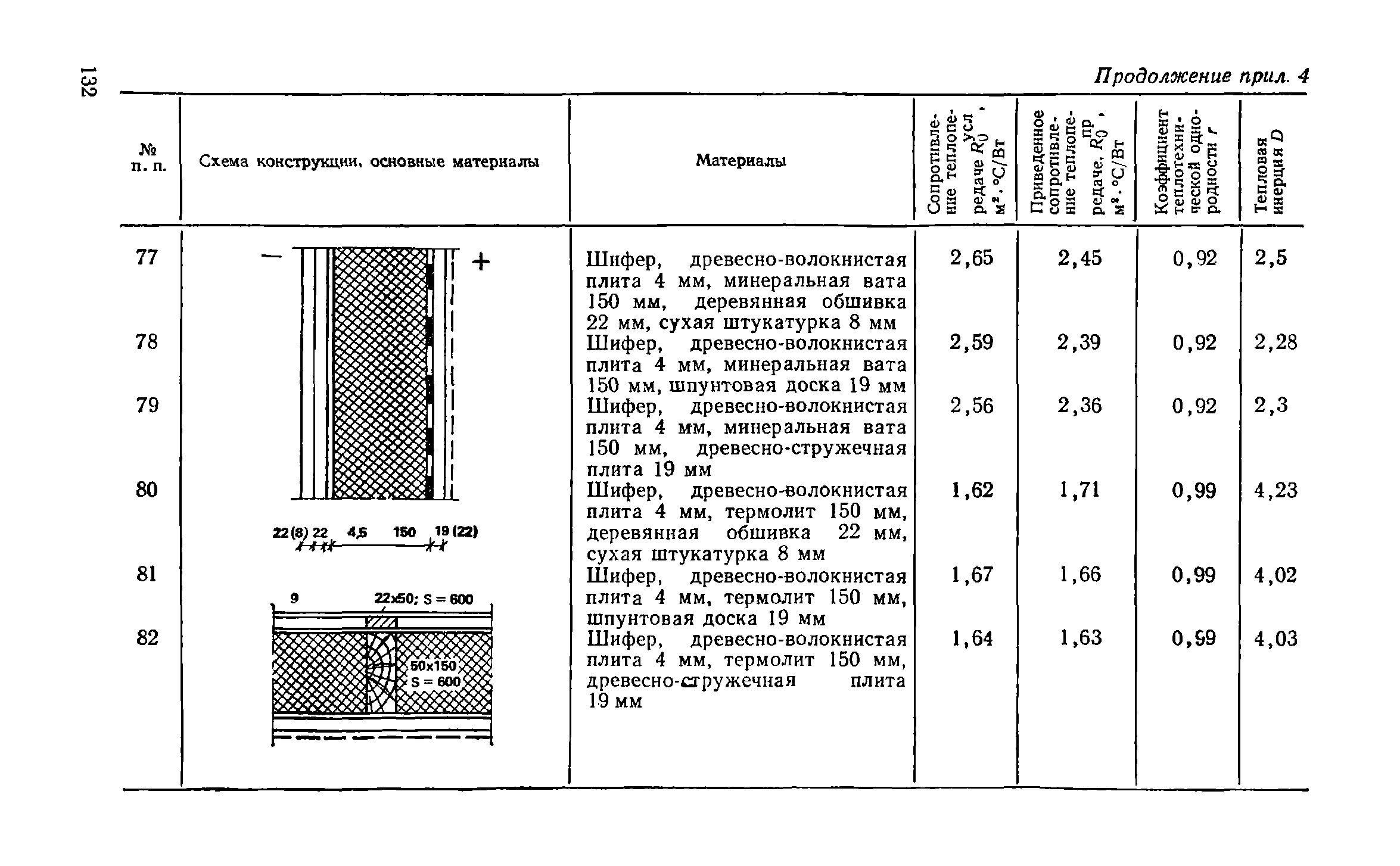 Справочное пособие к СНиП II-3-79**