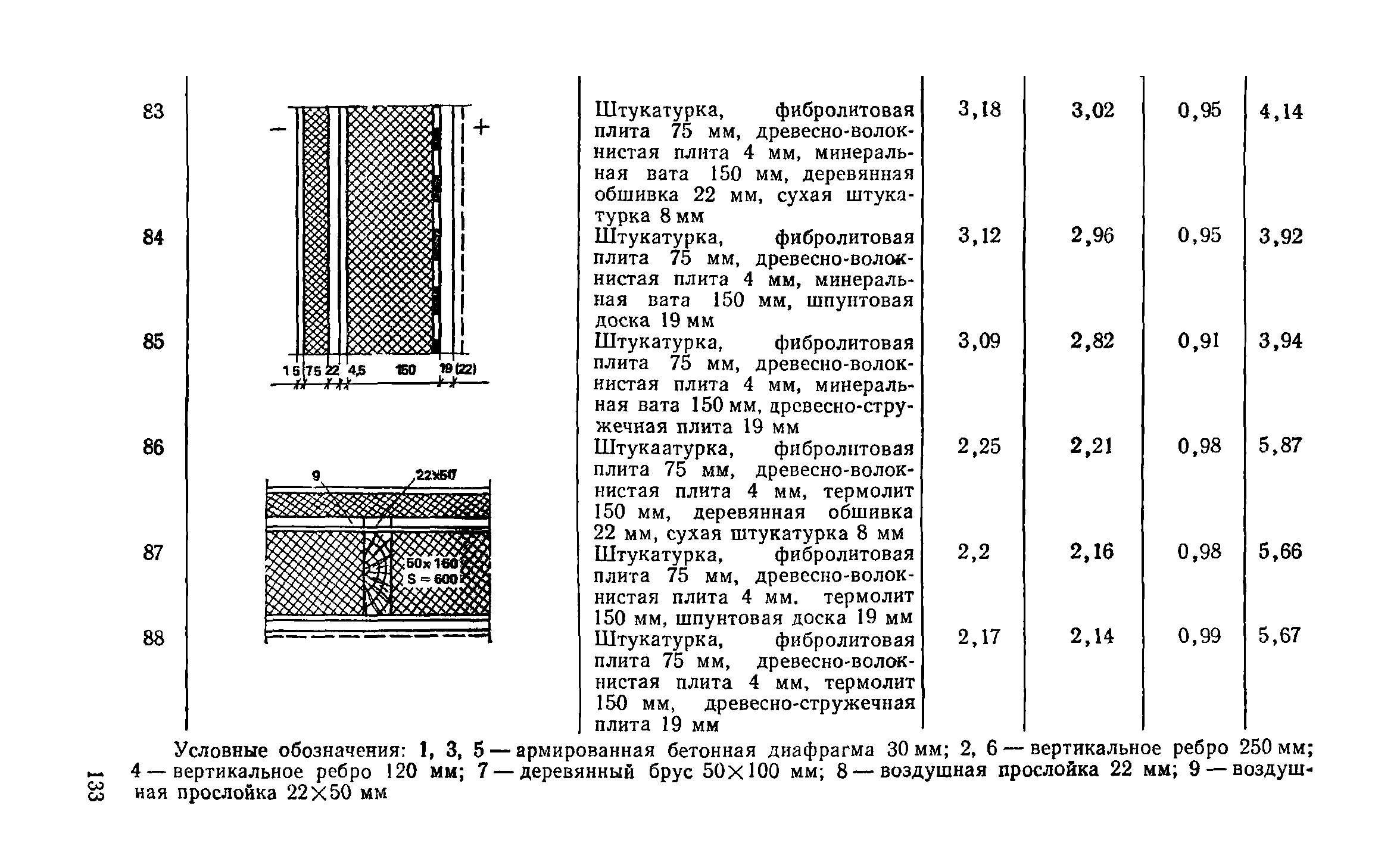 Справочное пособие к СНиП II-3-79**