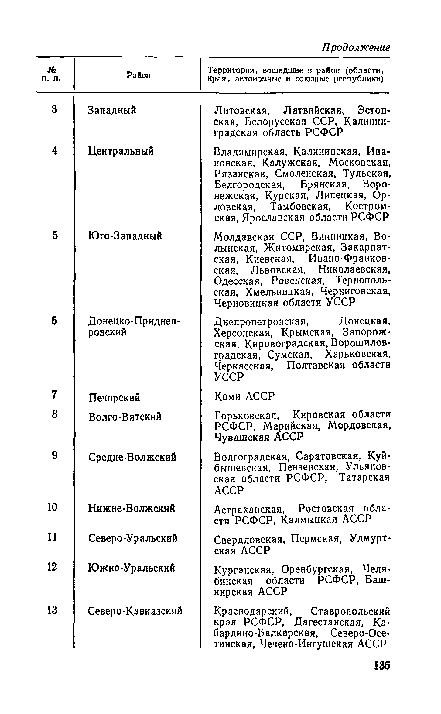 Справочное пособие к СНиП II-3-79**