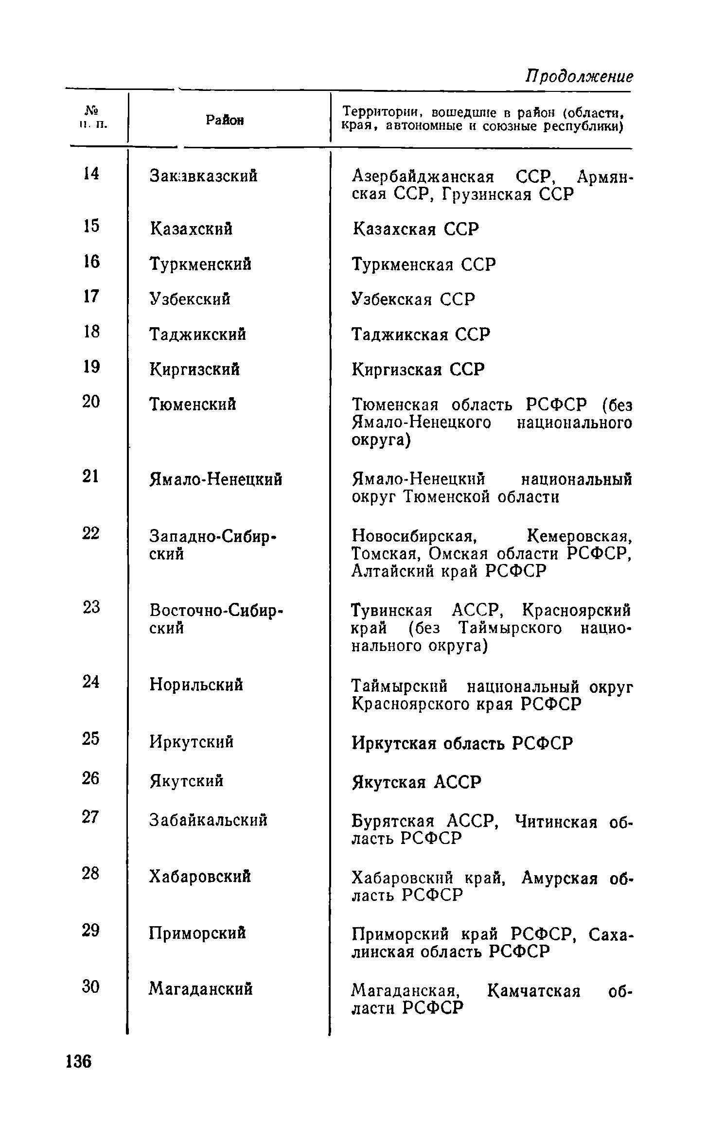 Справочное пособие к СНиП II-3-79**