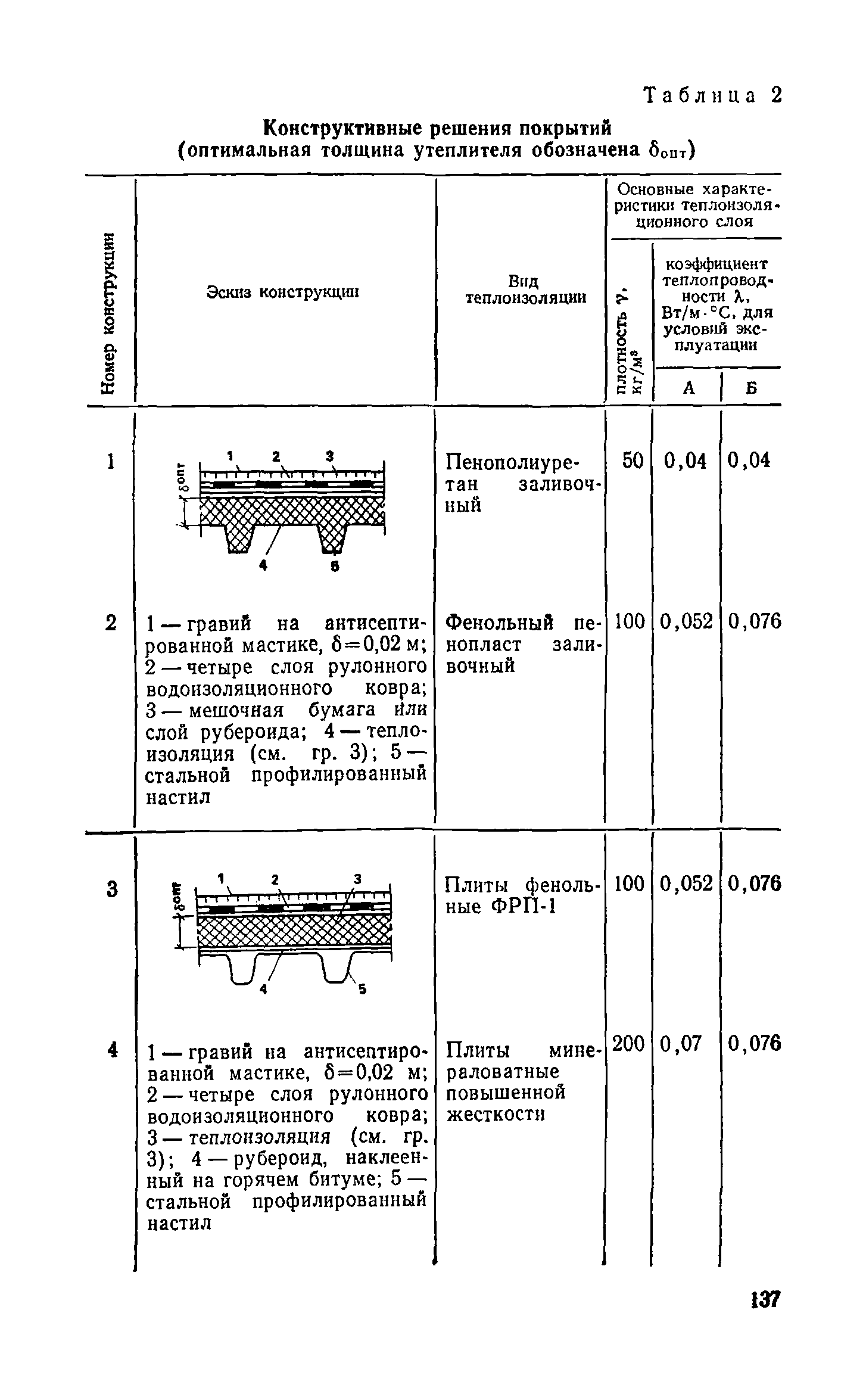 Справочное пособие к СНиП II-3-79**