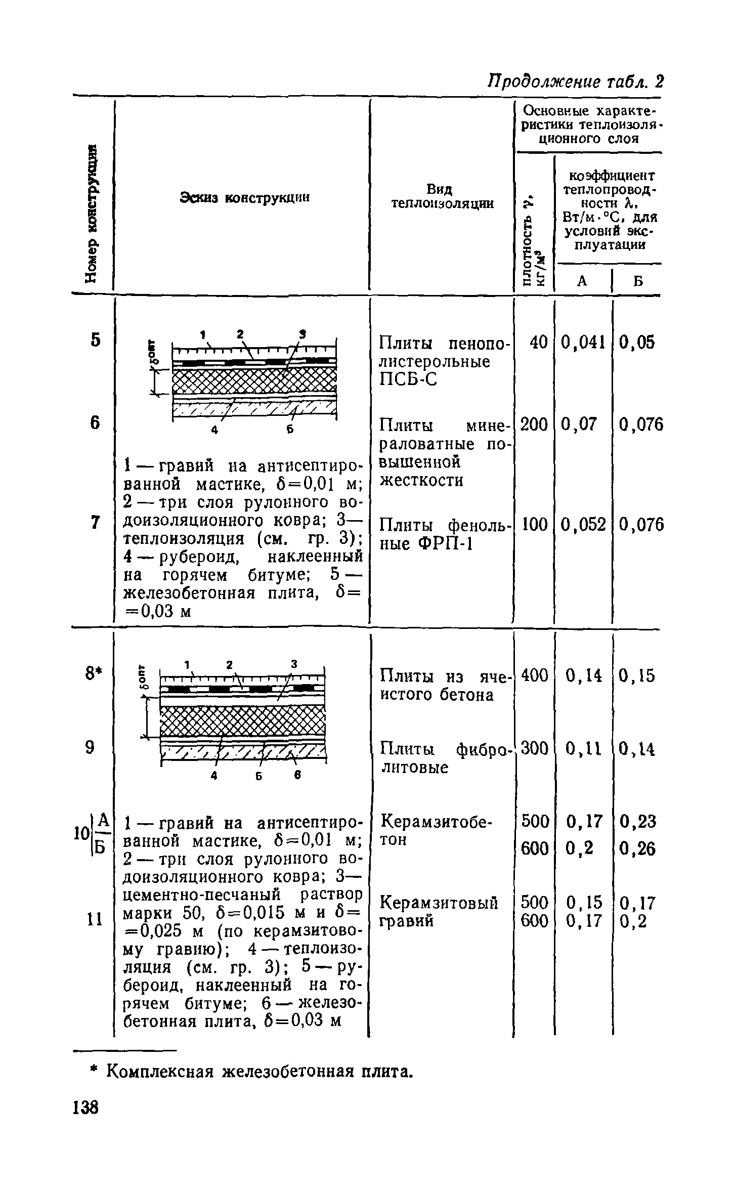 Справочное пособие к СНиП II-3-79**