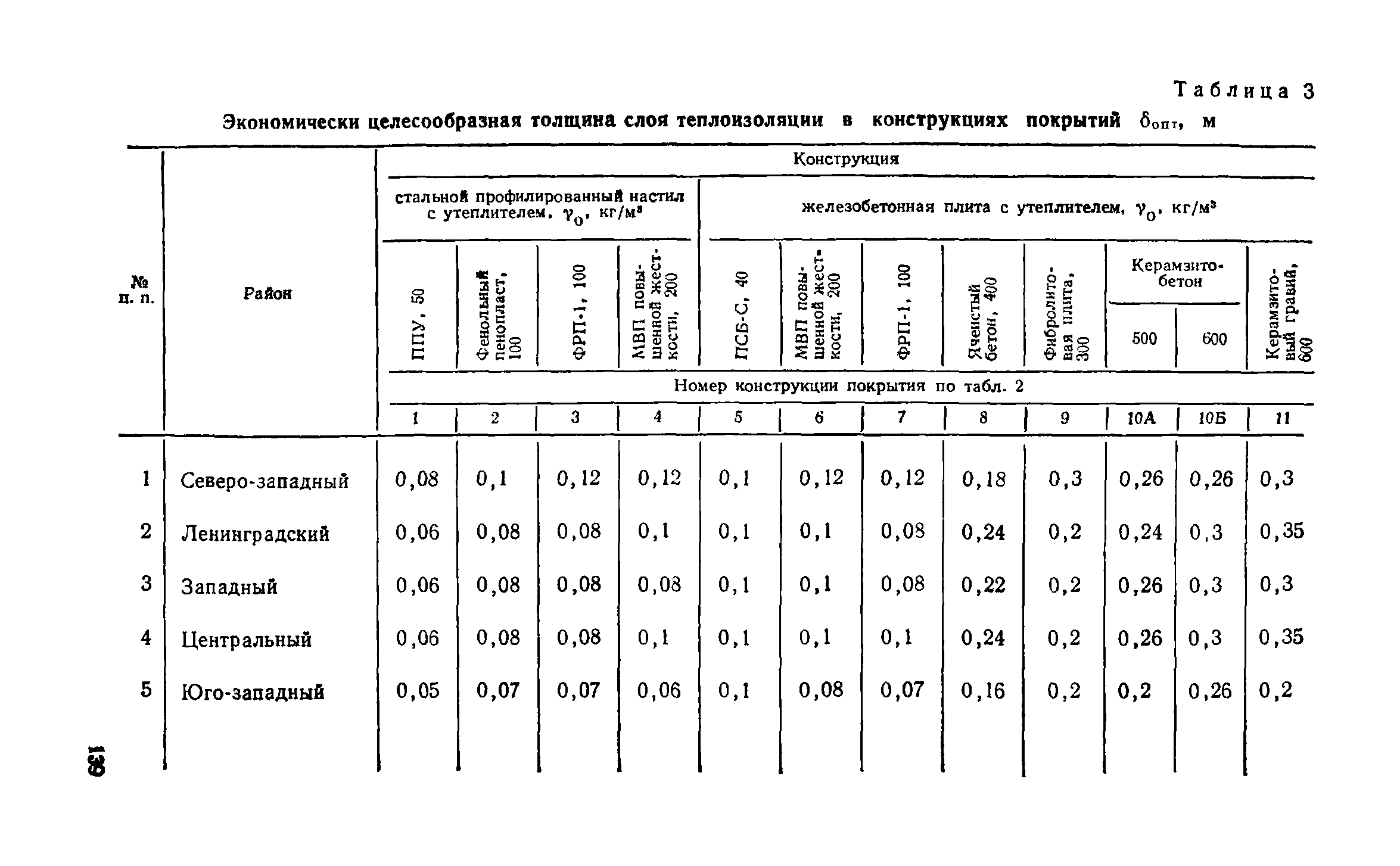 Справочное пособие к СНиП II-3-79**