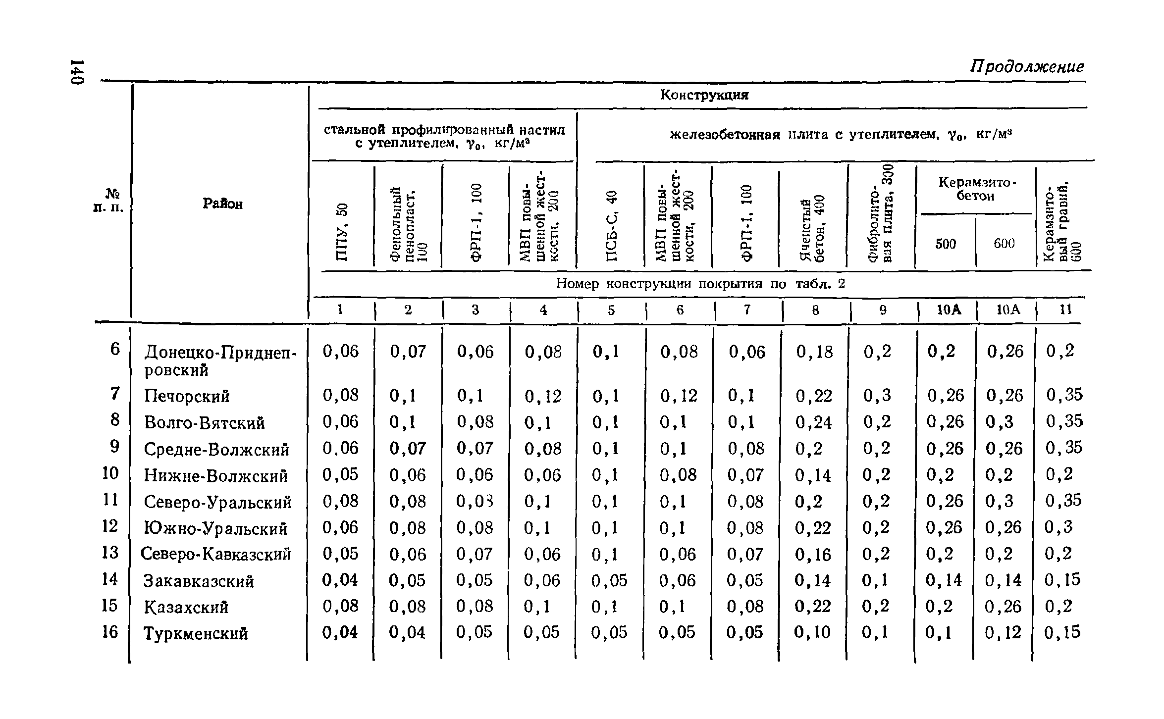 Справочное пособие к СНиП II-3-79**