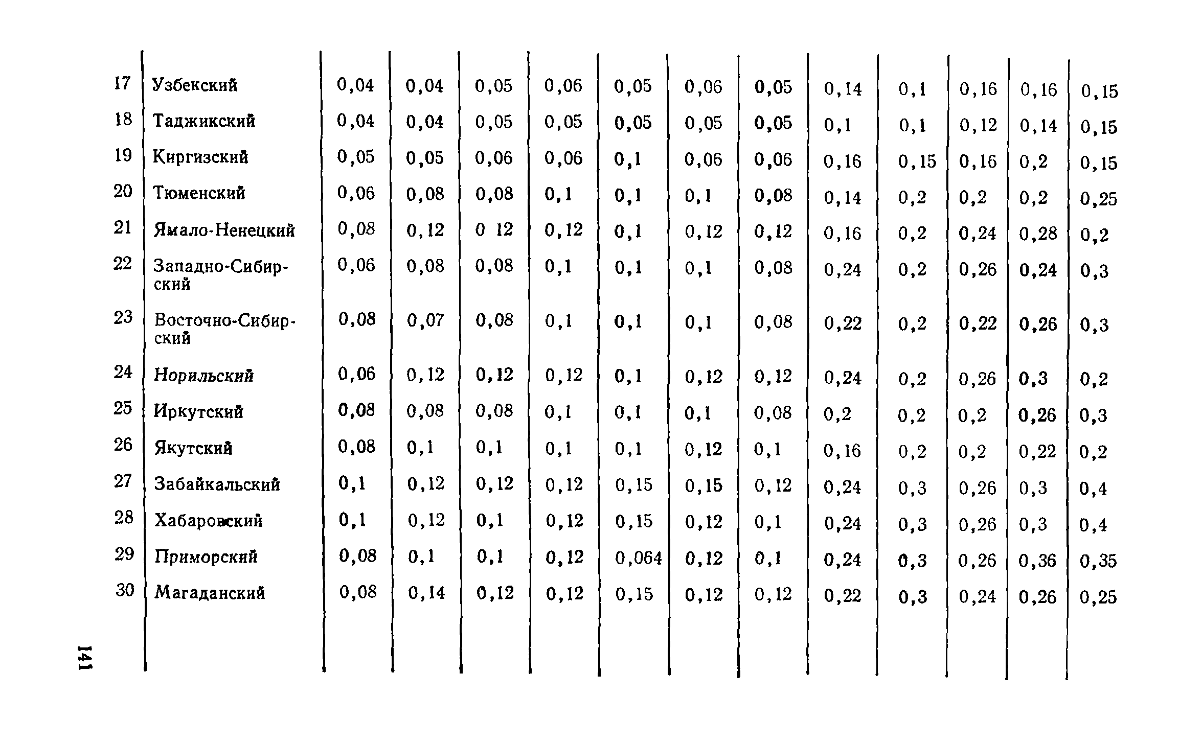 Справочное пособие к СНиП II-3-79**