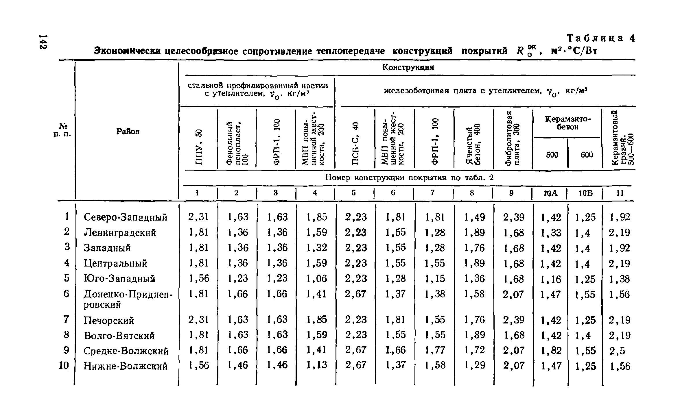 Справочное пособие к СНиП II-3-79**