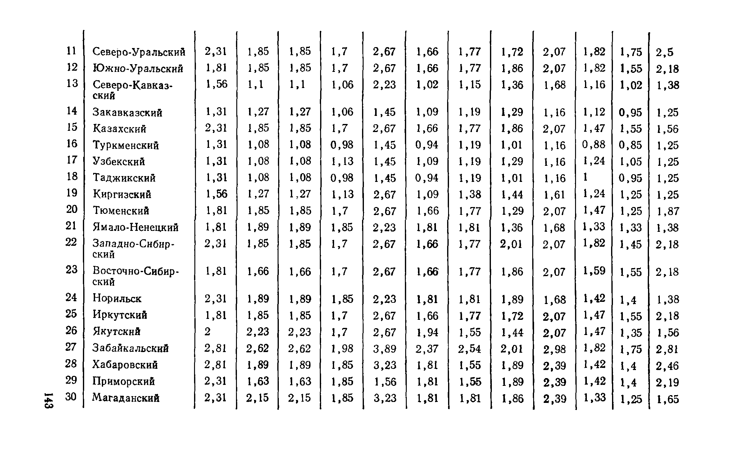 Справочное пособие к СНиП II-3-79**