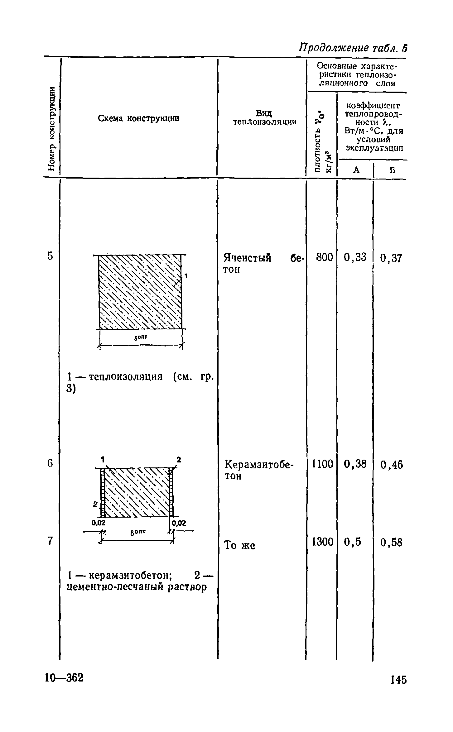 Справочное пособие к СНиП II-3-79**