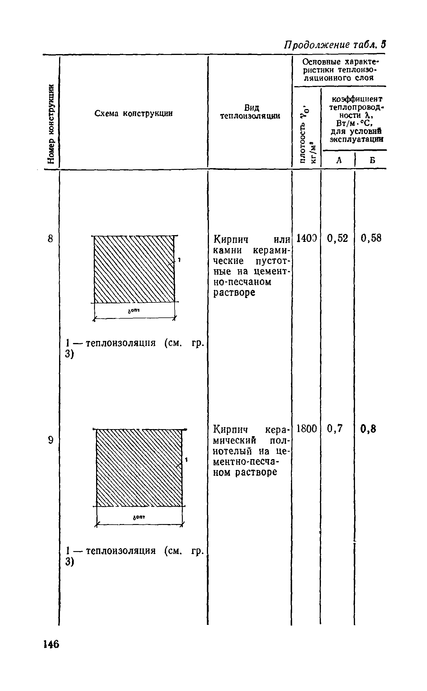 Справочное пособие к СНиП II-3-79**