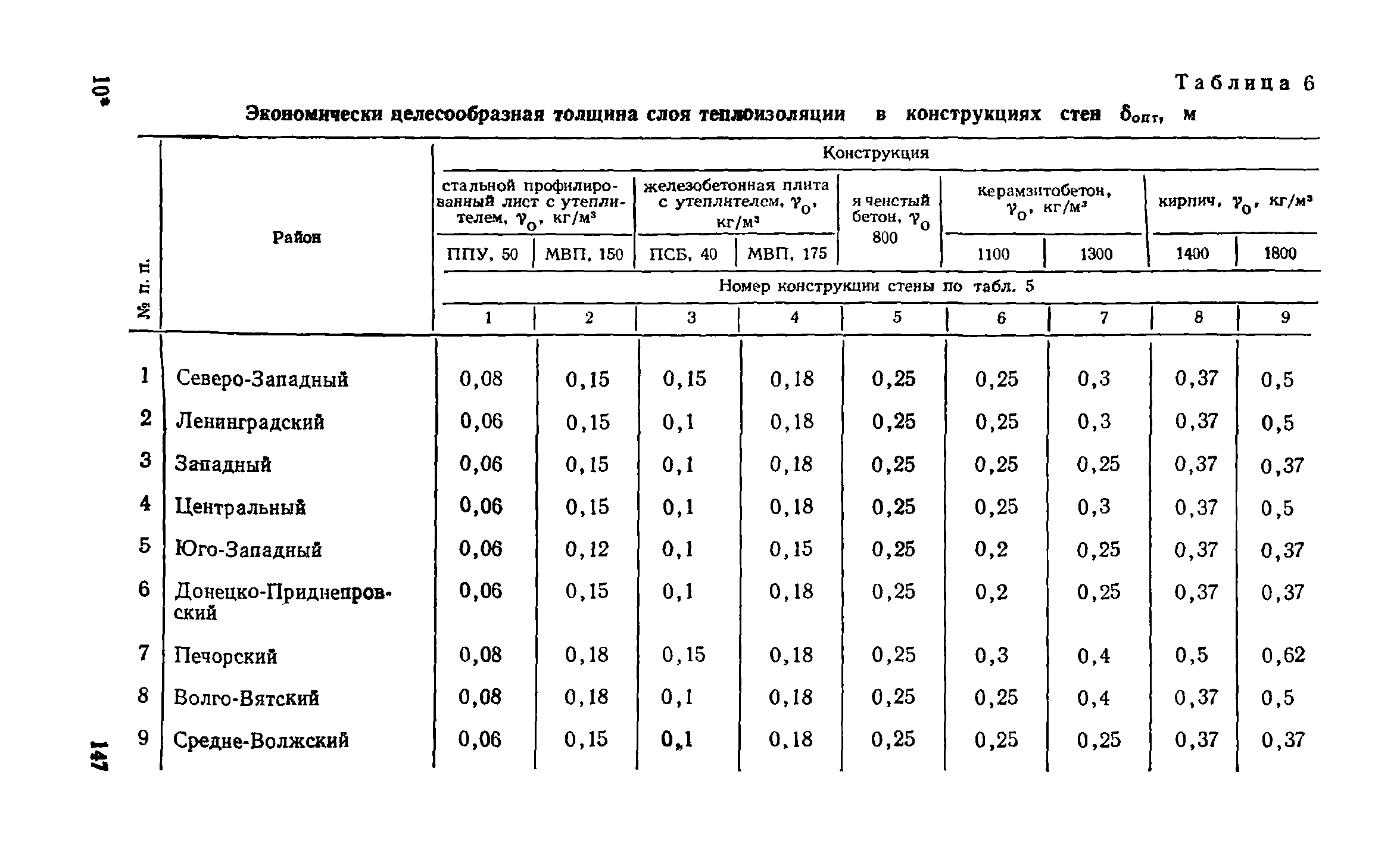 Справочное пособие к СНиП II-3-79**