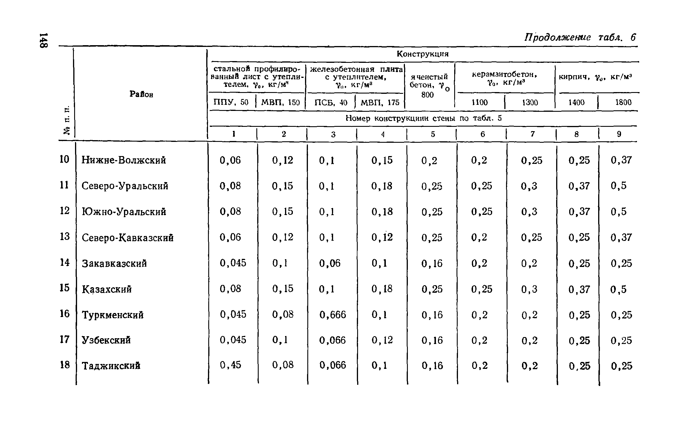 Справочное пособие к СНиП II-3-79**