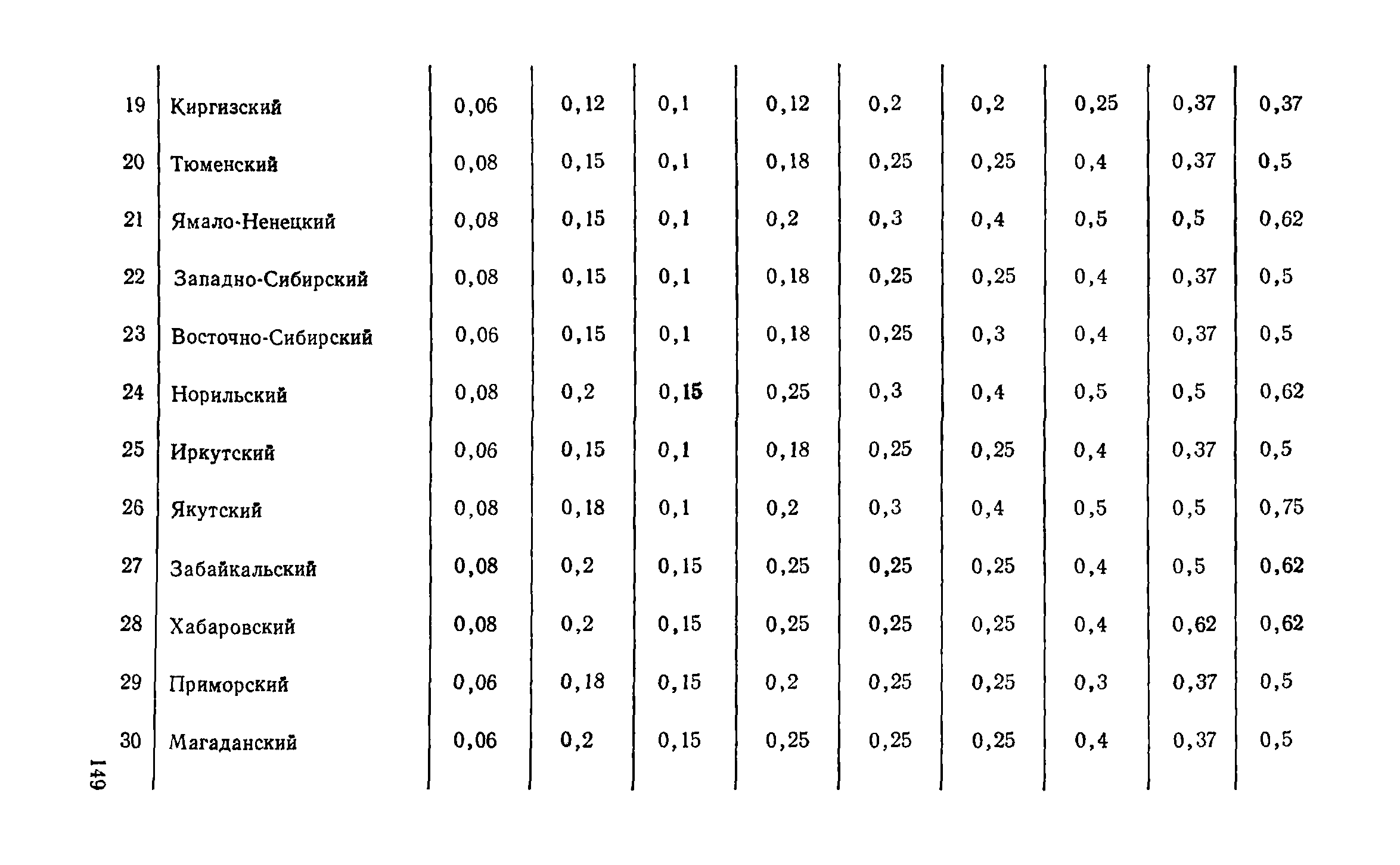 Справочное пособие к СНиП II-3-79**